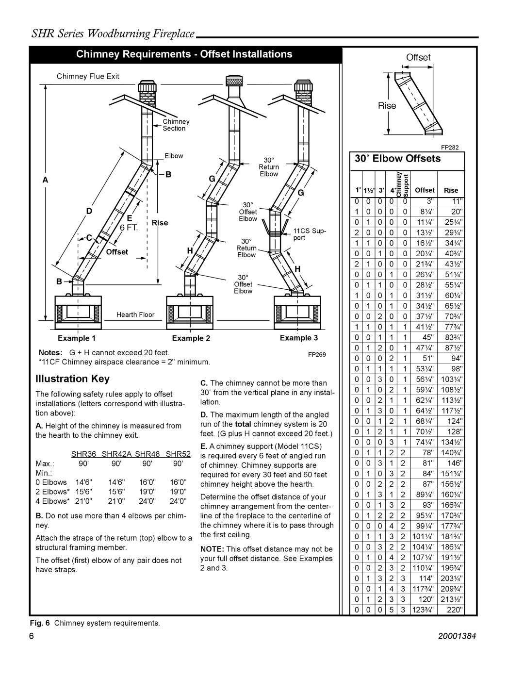 CFM Corporation SHR48, SHR52, SHR42A, SHR36 Chimney Requirements Offset Installations, 30˚ Elbow Offsets, Illustration Key 