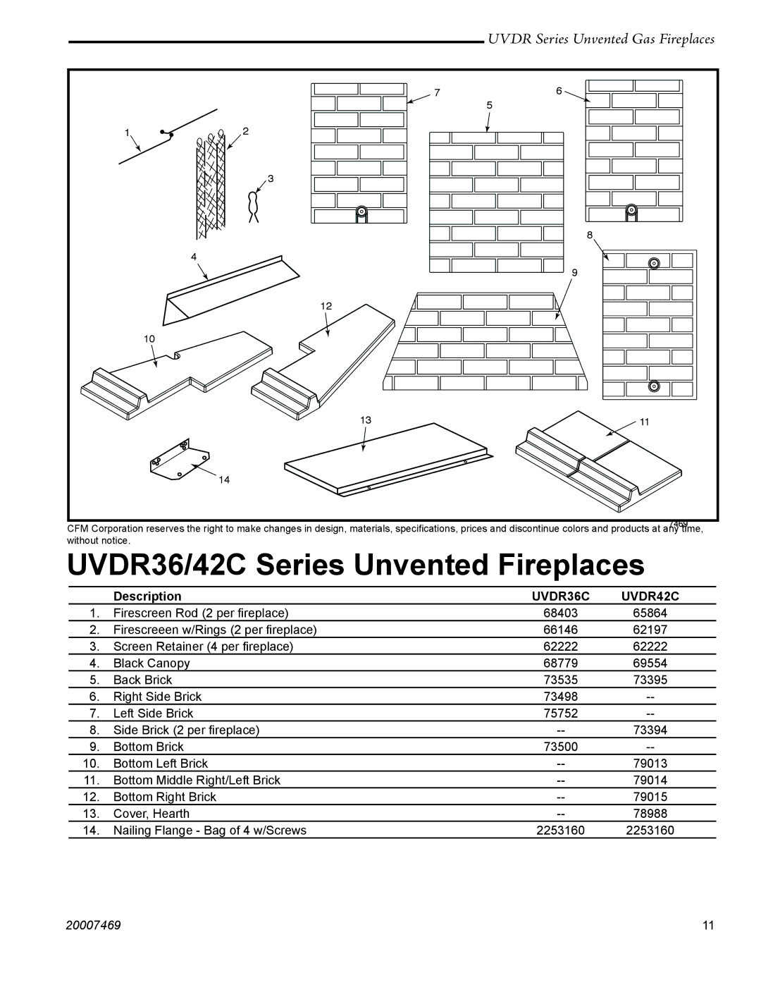 CFM Corporation UVDR36C, UVDR42C installation instructions UVDR36/42C Series Unvented Fireplaces, Description 