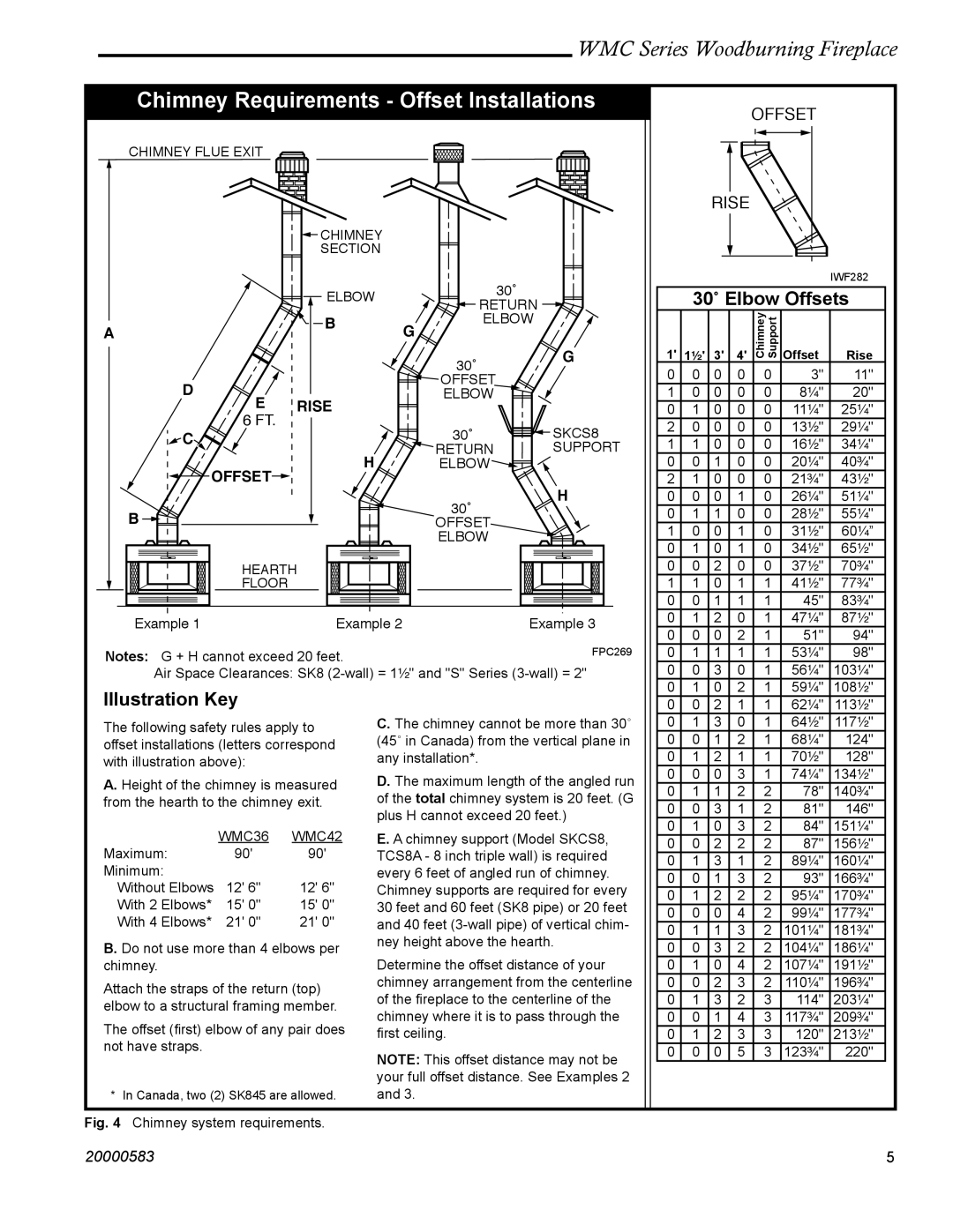 CFM Corporation WMC36 WMC42 manual Chimney Requirements Offset Installations 