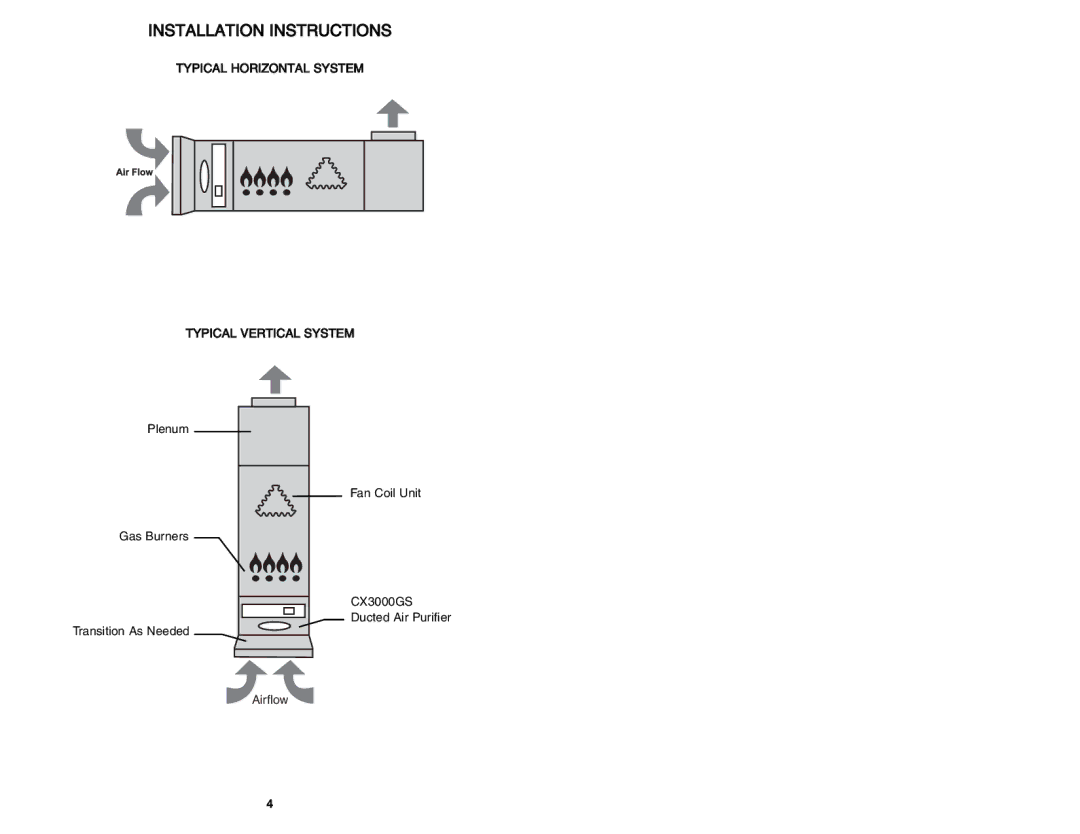 CFM CX3000GS warranty Typical Horizontal System Typical Vertical System 