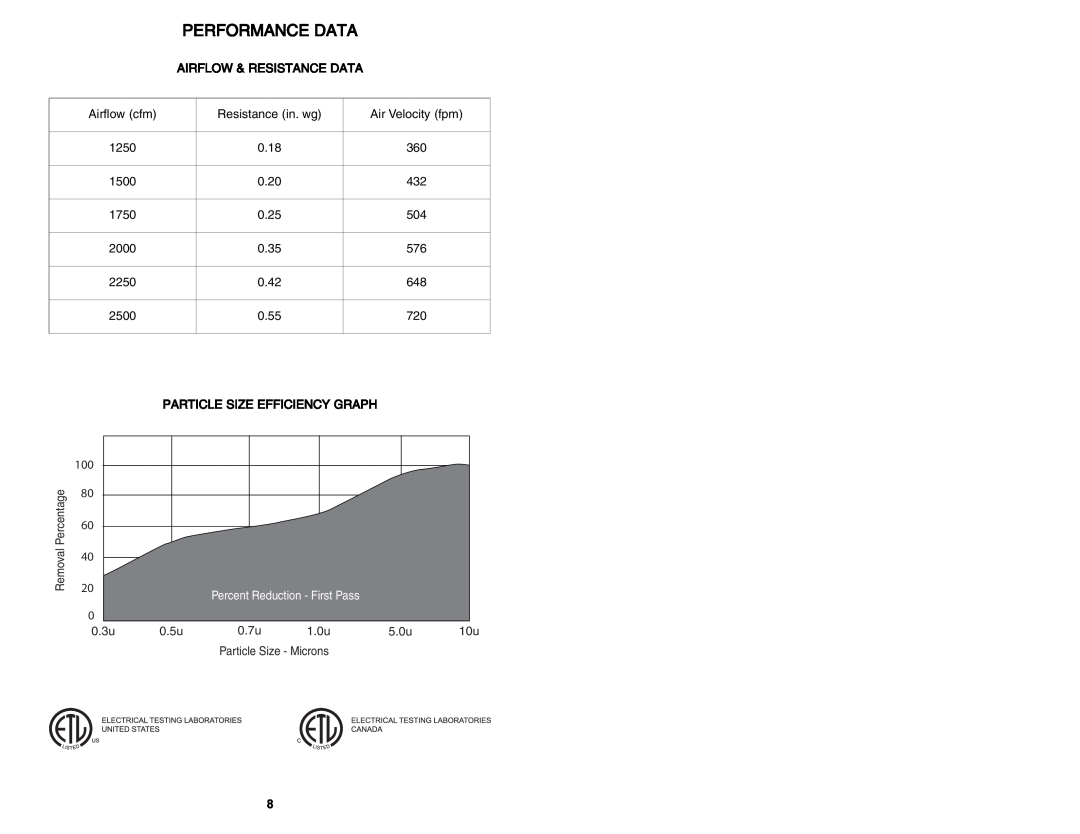 CFM CX3000GS warranty Performance Data, Removal Percentage, 0.3u, 0.5u, 0.7u, 1.0u, 5.0u, Percent Reduction - First Pass 