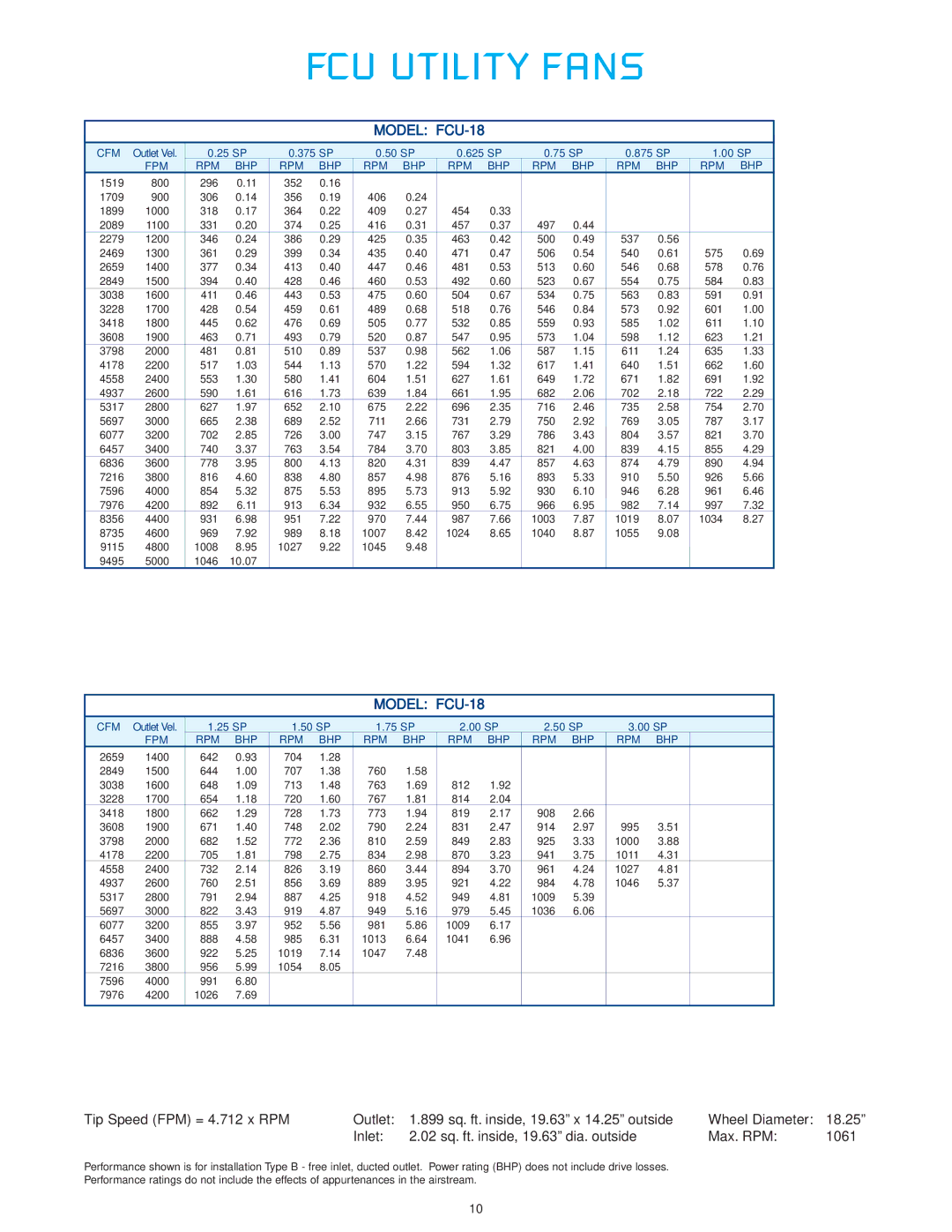 CFM FCU-15, FCU-09, FCU-11, FCU-08, FCU-13 Model FCU-18, Inlet 02 sq. ft. inside, 19.63 dia. outside Max. RPM 1061, 18.25 