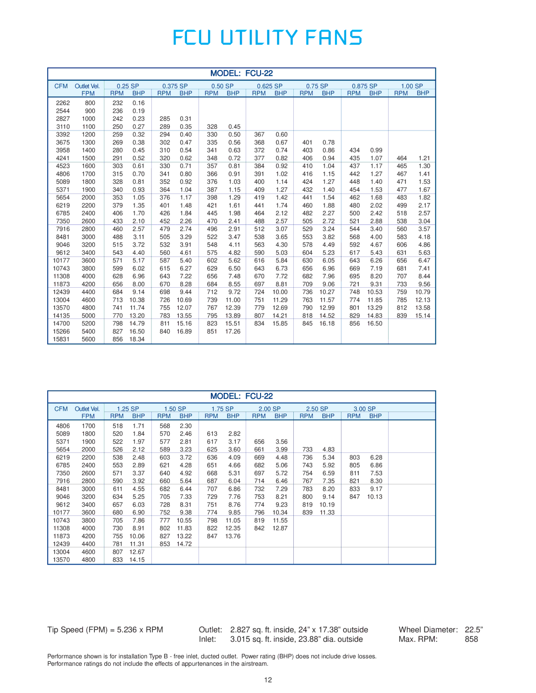 CFM FCU-09, FCU-11, FCU-08, FCU-13, FCU-12 manual Model FCU-22, Inlet 015 sq. ft. inside, 23.88 dia. outside Max. RPM 858, 22.5 
