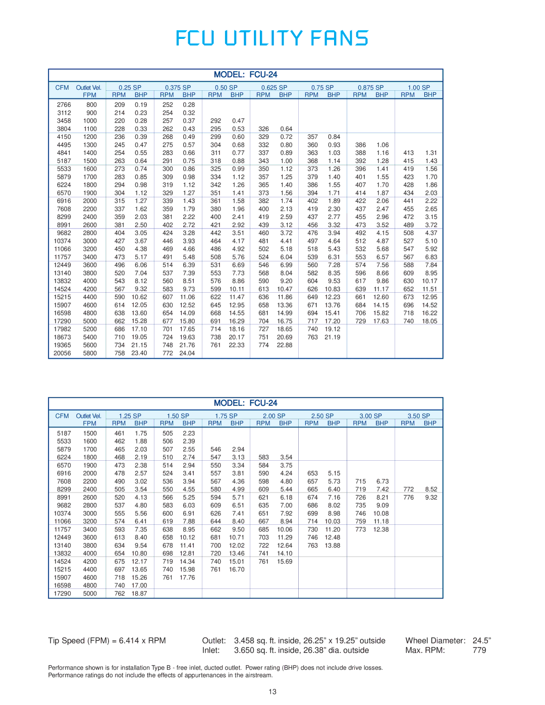 CFM FCU-11, FCU-09, FCU-08, FCU-13, FCU-12 manual Model FCU-24, Inlet 650 sq. ft. inside, 26.38 dia. outside Max. RPM 779, 24.5 