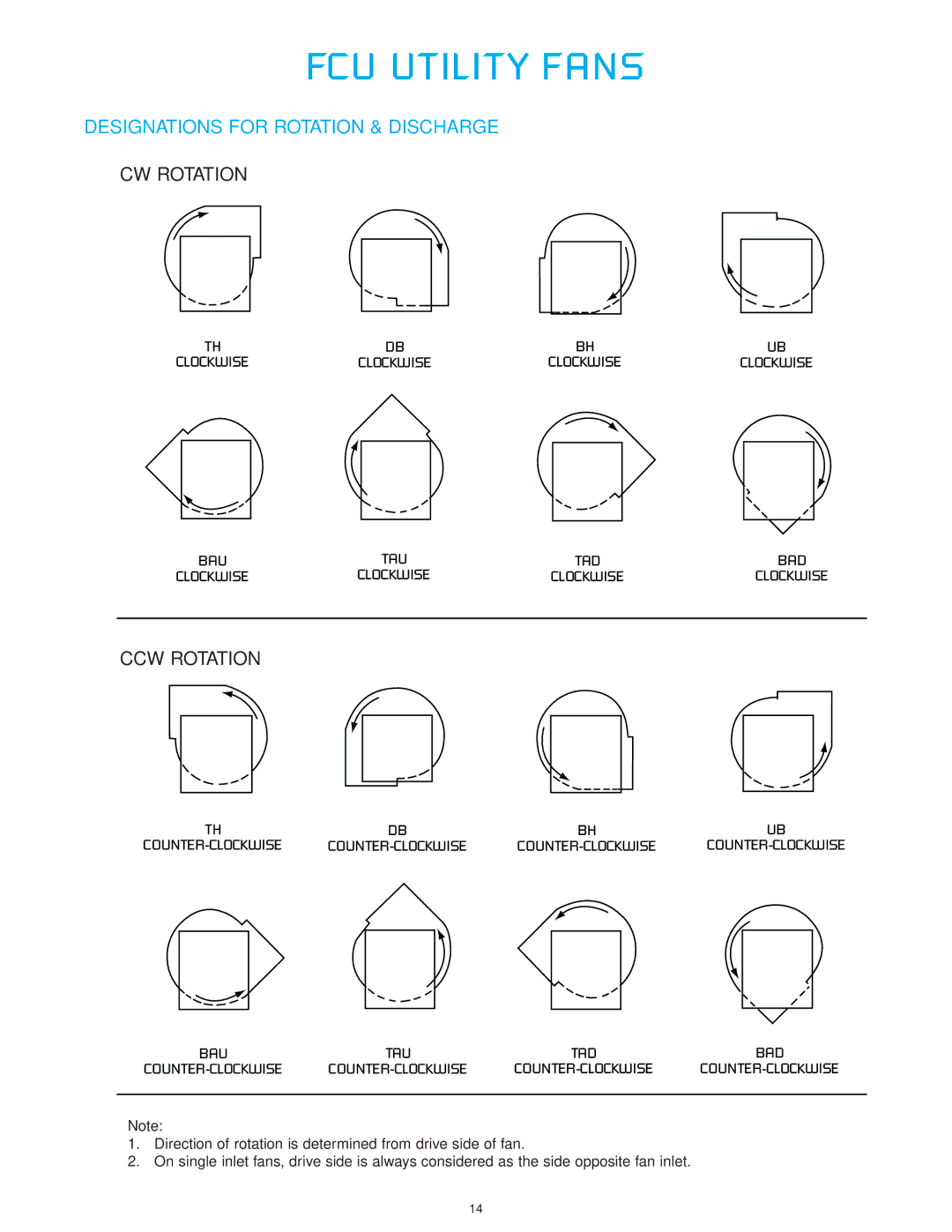 CFM FCU-08, FCU-09, FCU-11, FCU-13, FCU-12, FCU-24, FCU-W-1004, FCU-22, FCU-18, FCU-16, FCU-15, FCU-20 manual CW Rotation 