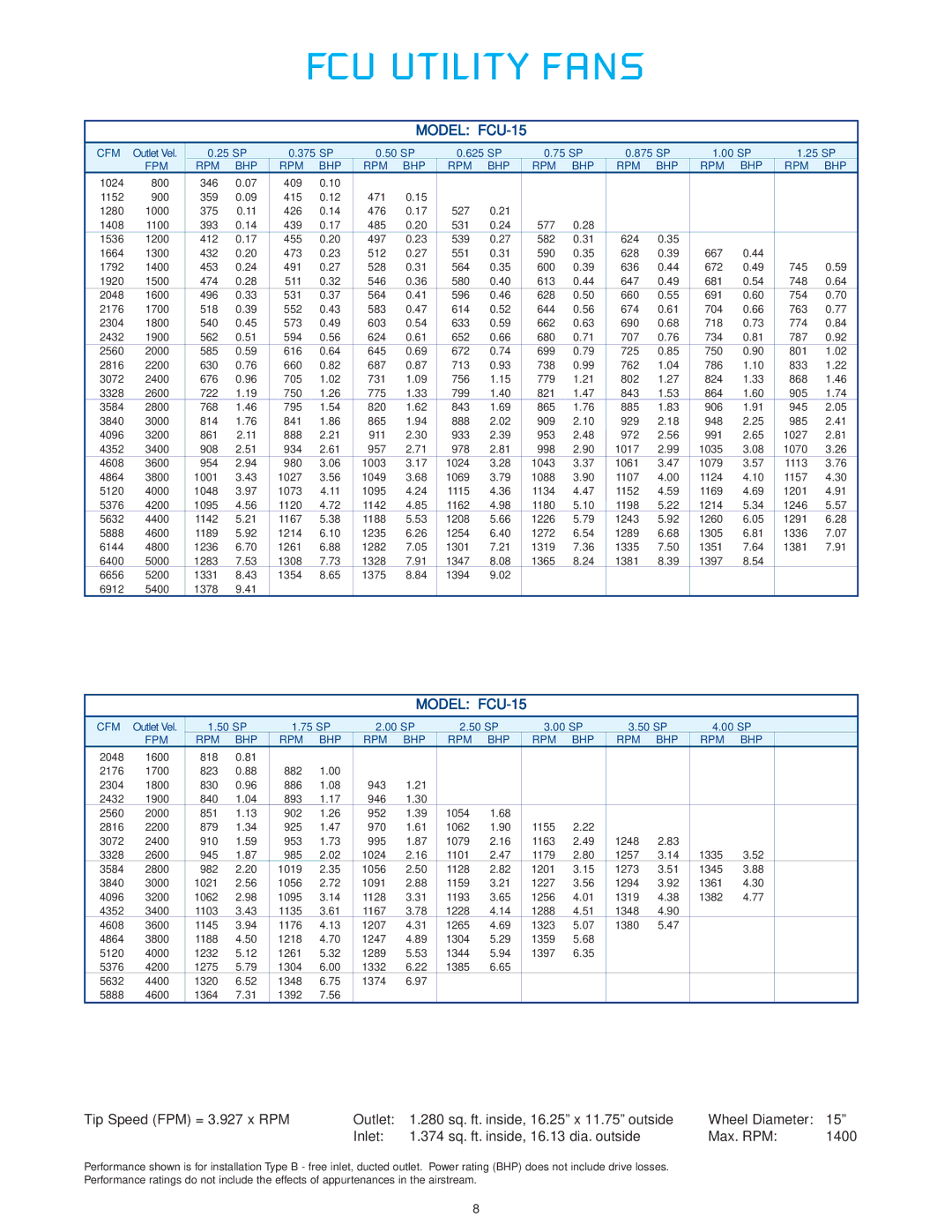 CFM FCU-18, FCU-09, FCU-11, FCU-08, FCU-13, FCU-12, FCU-24, FCU-W-1004, FCU-22, FCU-16, FCU-20 manual Model FCU-15, 1400 