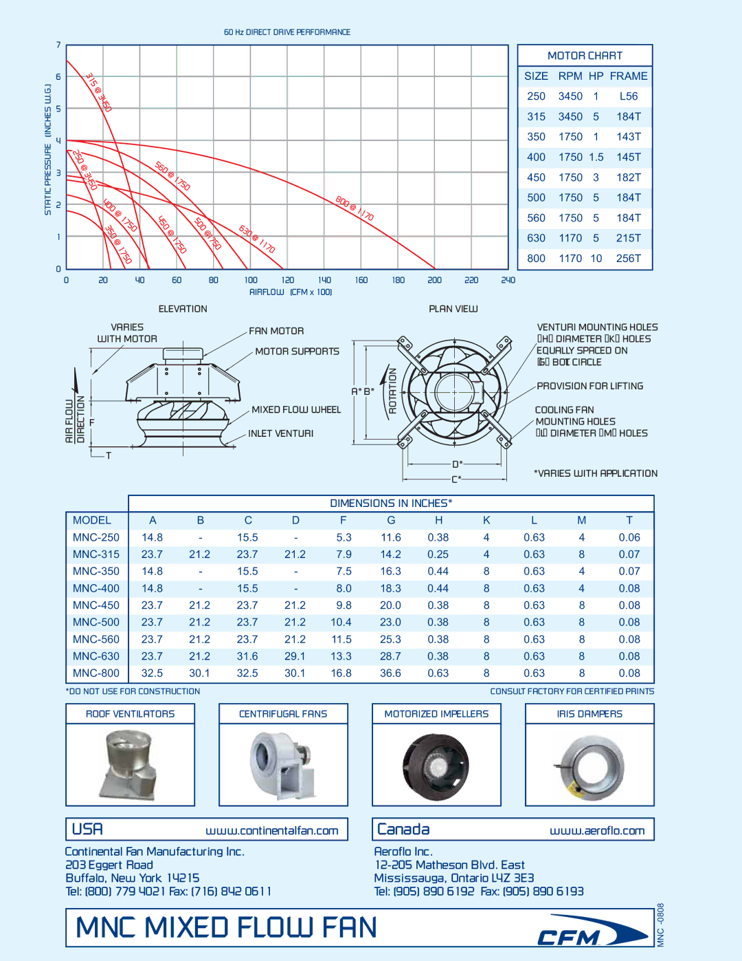 CFM MNC-400 manual MNC Mixed Flow FAN, 315 3450 250 400 350, 630, Motor Chart Size RPM HP Frame, Dimensions in Inches Model 