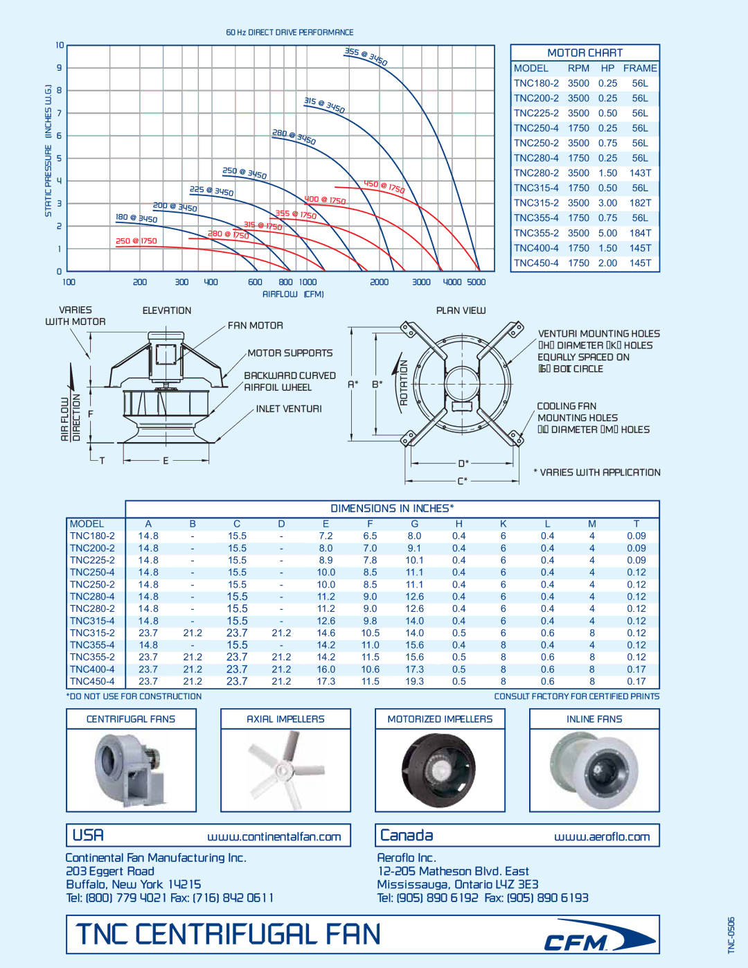 CFM TNC280-4, TNC250-2, TNC280-2, TNC225-2, TNC250-4, TNC180-2 TNC Centrifugal FAN, Motor Chart, Dimensions in Inches, Model 