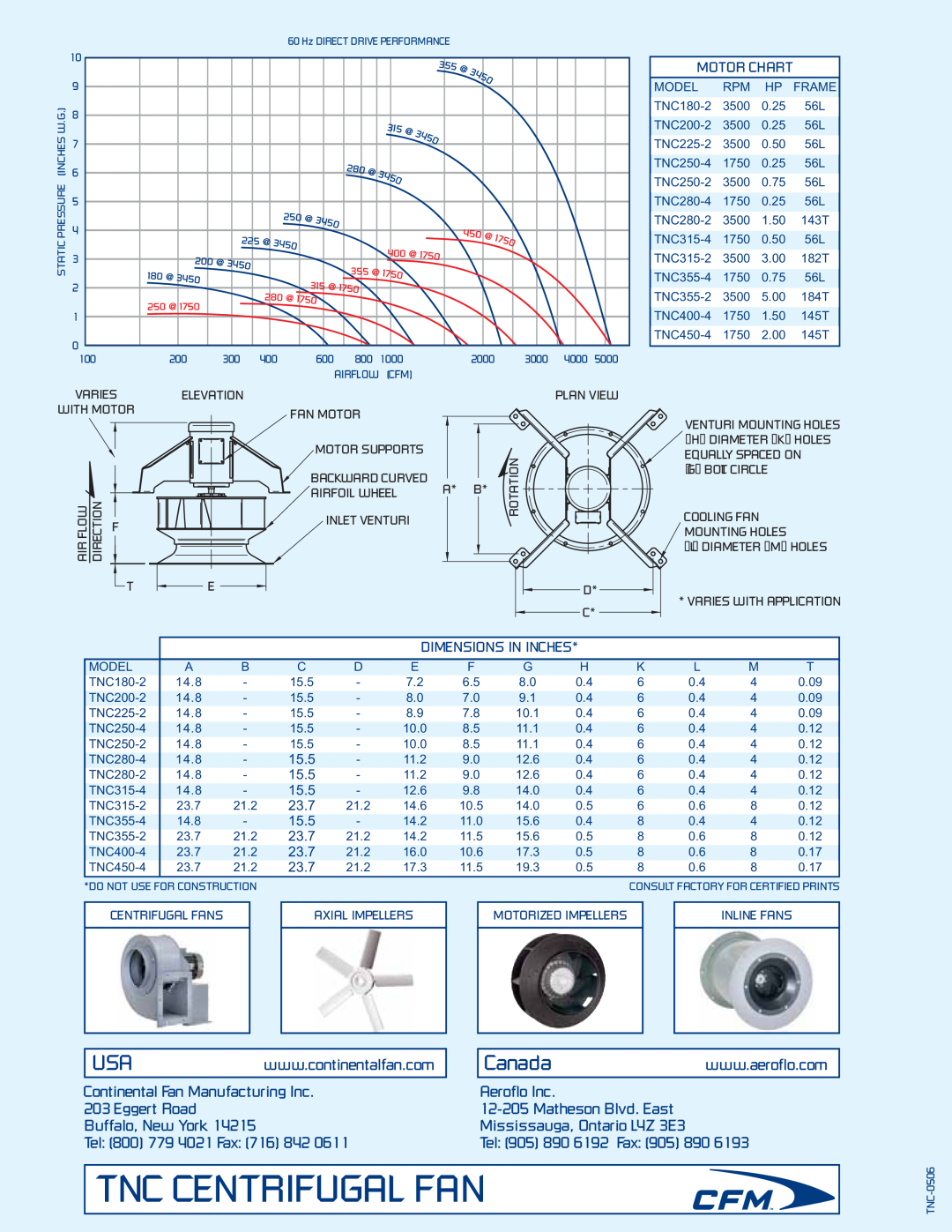 CFM TNC280-4 manual Tnc Centrifugal Fan, Continental Fan Manufacturing Inc 203 Eggert Road Buffalo, New York, Motor Chart 