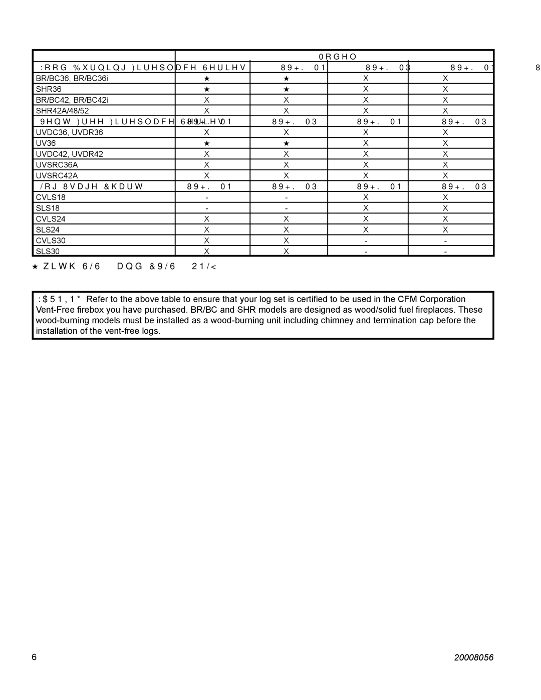 CFM UVHK23MP, UVHK29MN, UVHK36MN, UVHK31MP Model Wood Burning Fireplace Series, Vent Free Fireplace Series, Log Usage Chart 