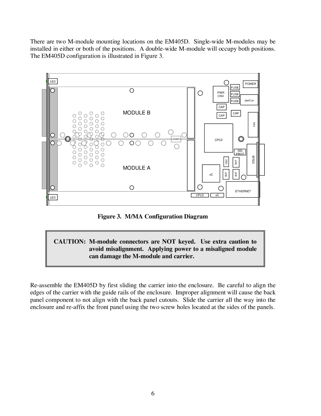 CH Tech EM405D user manual MA Configuration Diagram 