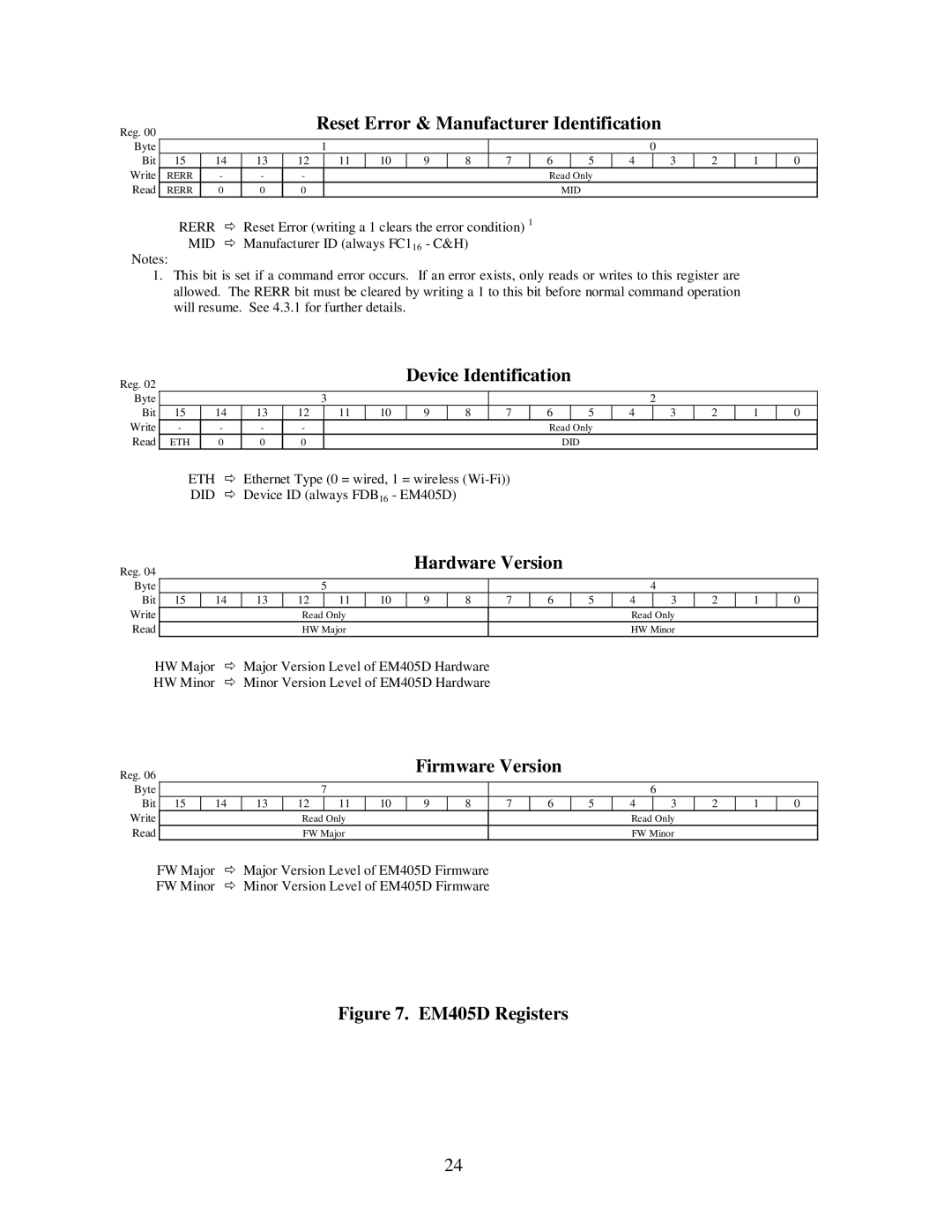 CH Tech EM405D Reset Error & Manufacturer Identification, Device Identification, Hardware Version, Firmware Version 