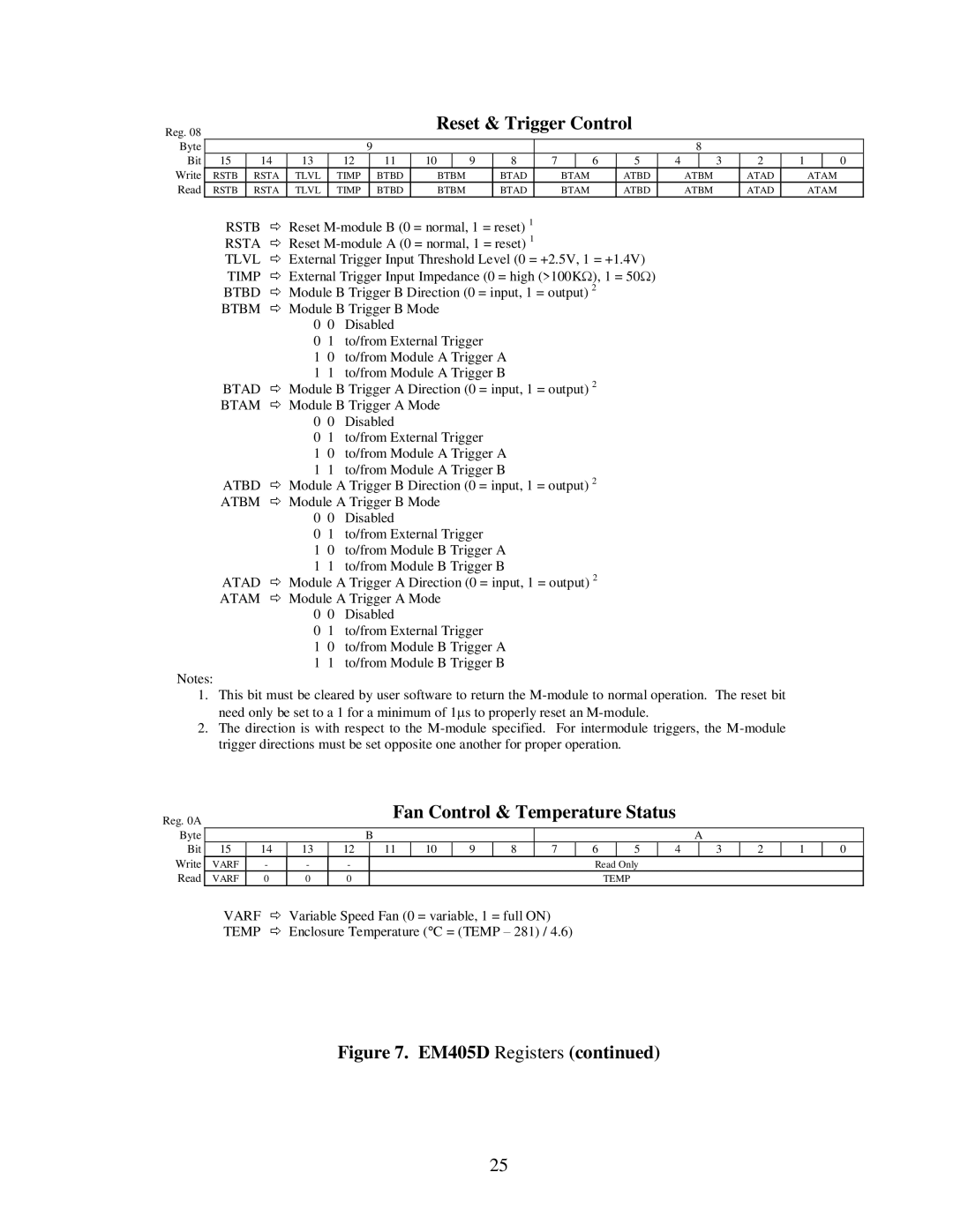 CH Tech EM405D user manual Reset & Trigger Control, Fan Control & Temperature Status 