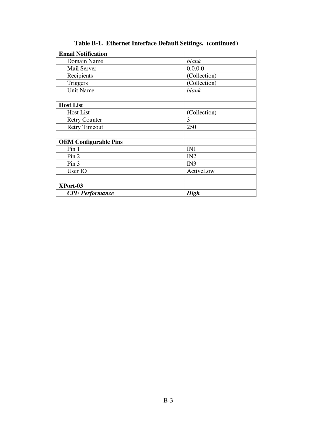 CH Tech EM405D user manual CPU Performance High 