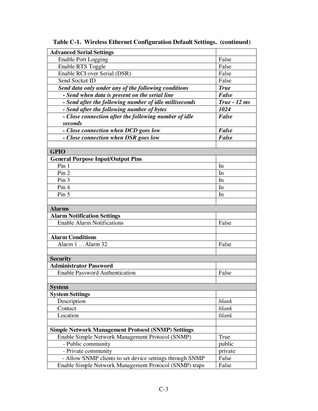 CH Tech EM405D user manual Gpio 