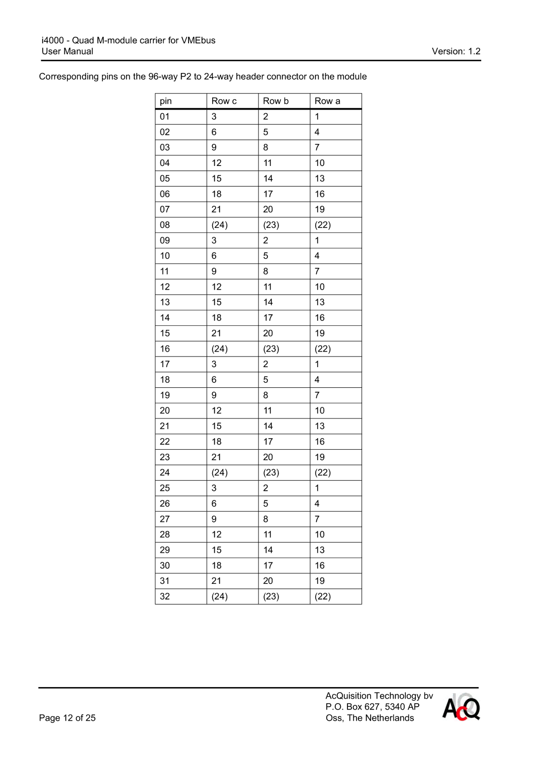 CH Tech i4000 user manual 