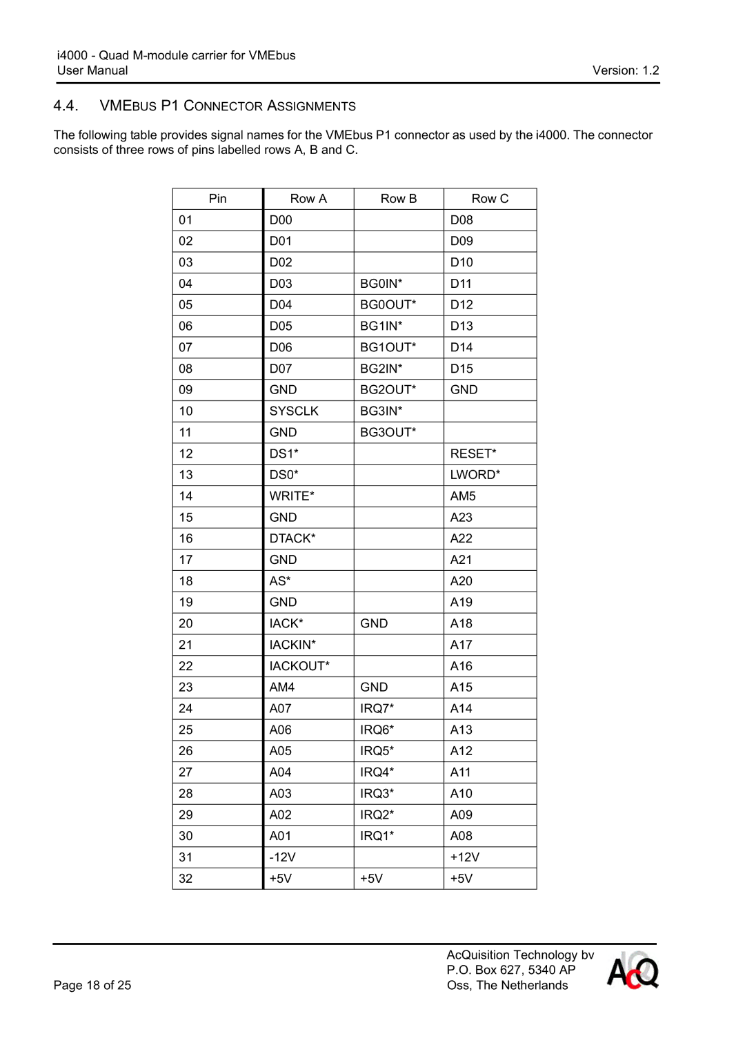 CH Tech i4000 Vmebus P1 Connector Assignments, BG0IN, BG0OUT, BG1IN, BG1OUT, BG2IN, GND BG2OUT Sysclk BG3IN BG3OUT, Reset 