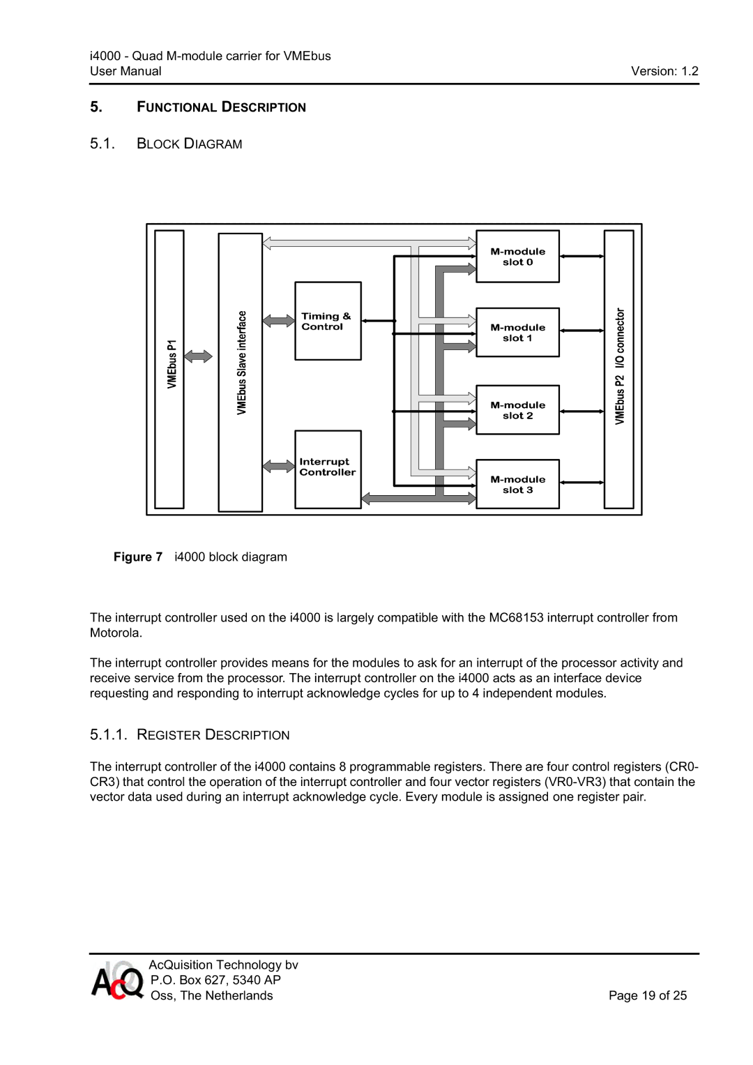 CH Tech i4000 user manual Block Diagram, Register Description 