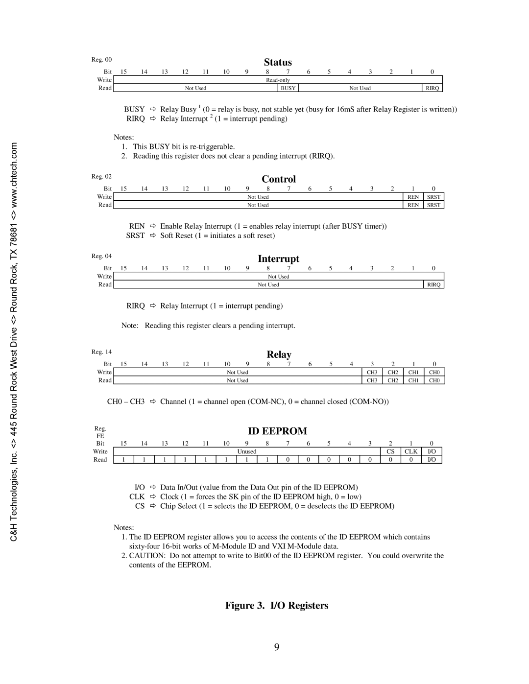 CH Tech M222 user manual Status, Control, Interrupt, Relay, ID Eeprom 