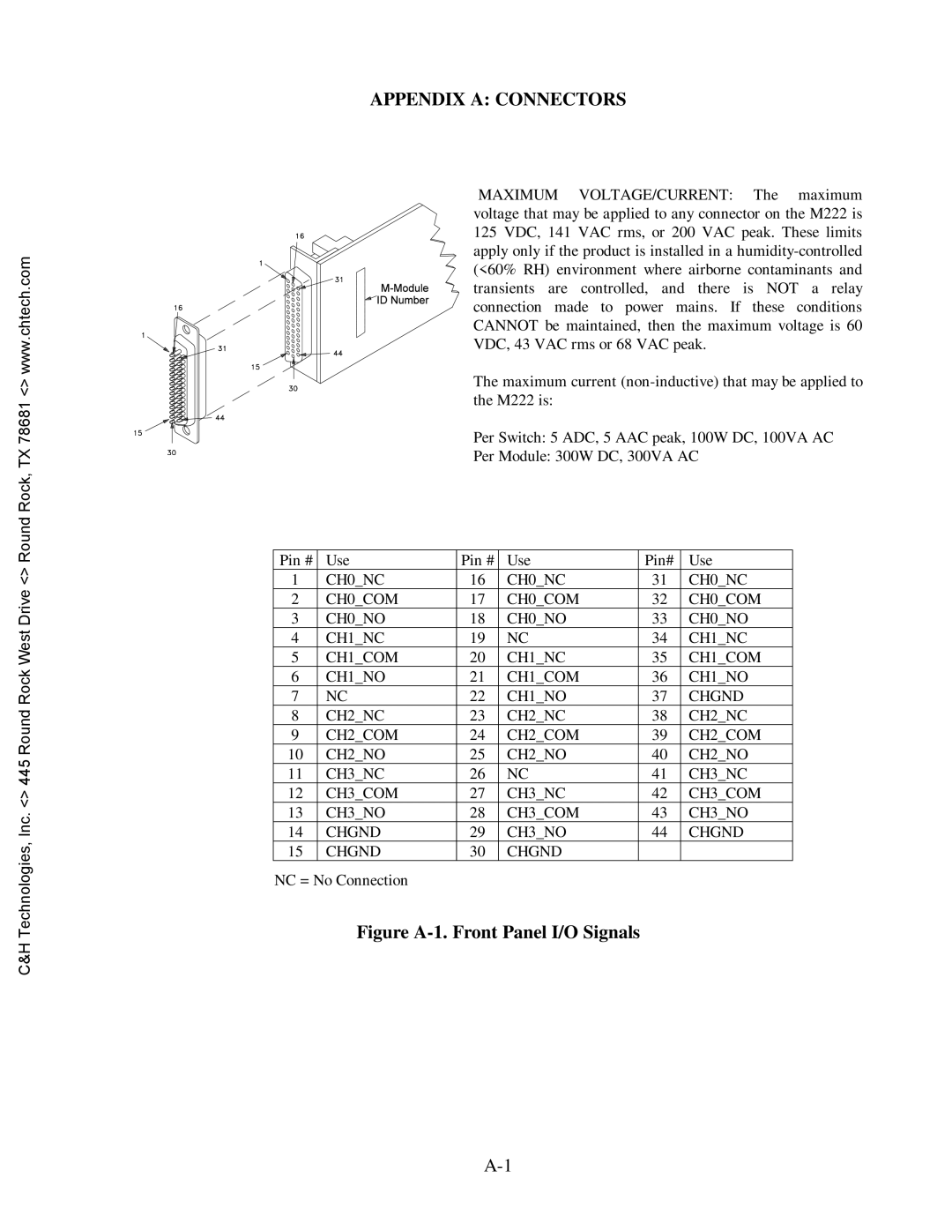 CH Tech M222 user manual Appendix a Connectors, Figure A-1. Front Panel I/O Signals 