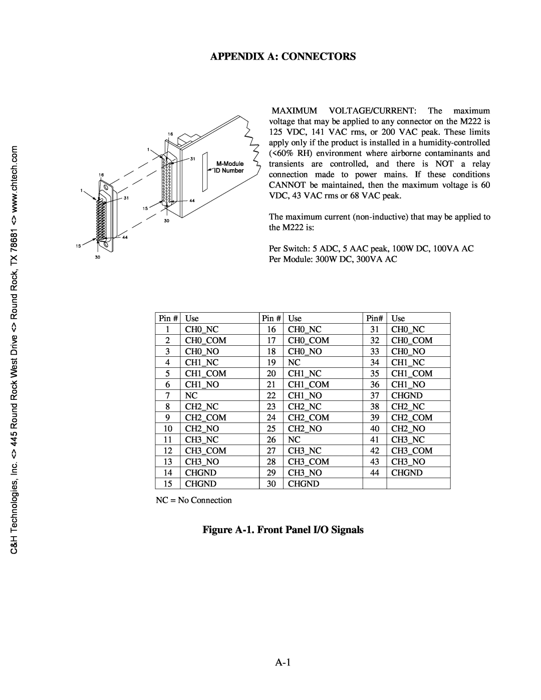 CH Tech M222 user manual Appendix A Connectors, Figure A-1. Front Panel I/O Signals 