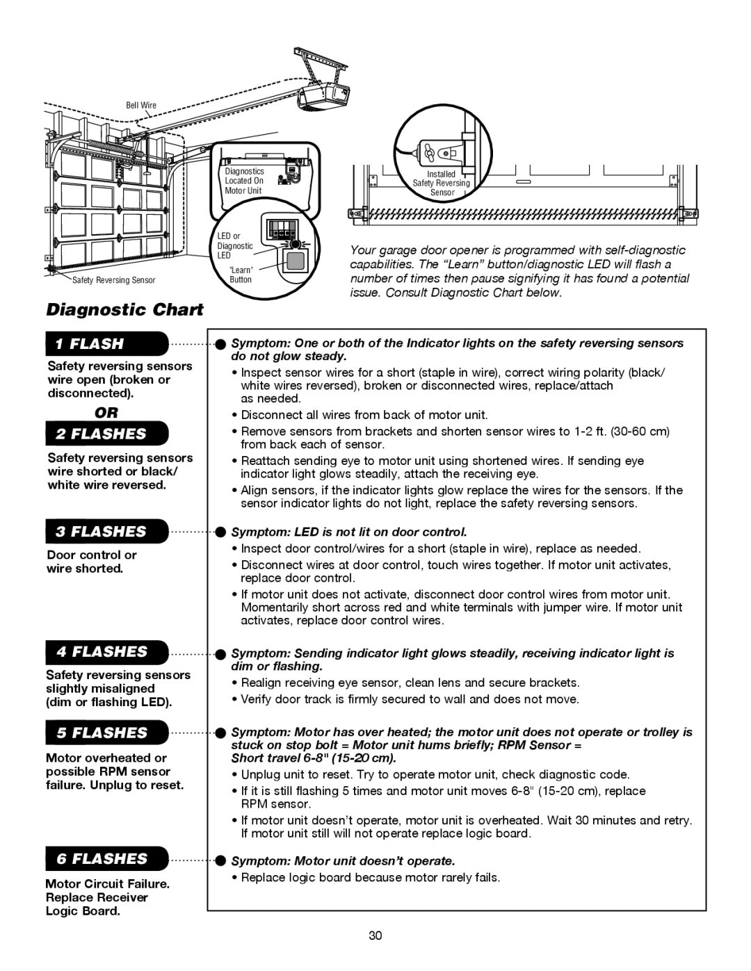 Chamberlain 3255-2M 1/2 HP Safety reversing sensors wire open broken or disconnected, Door control or wire shorted 