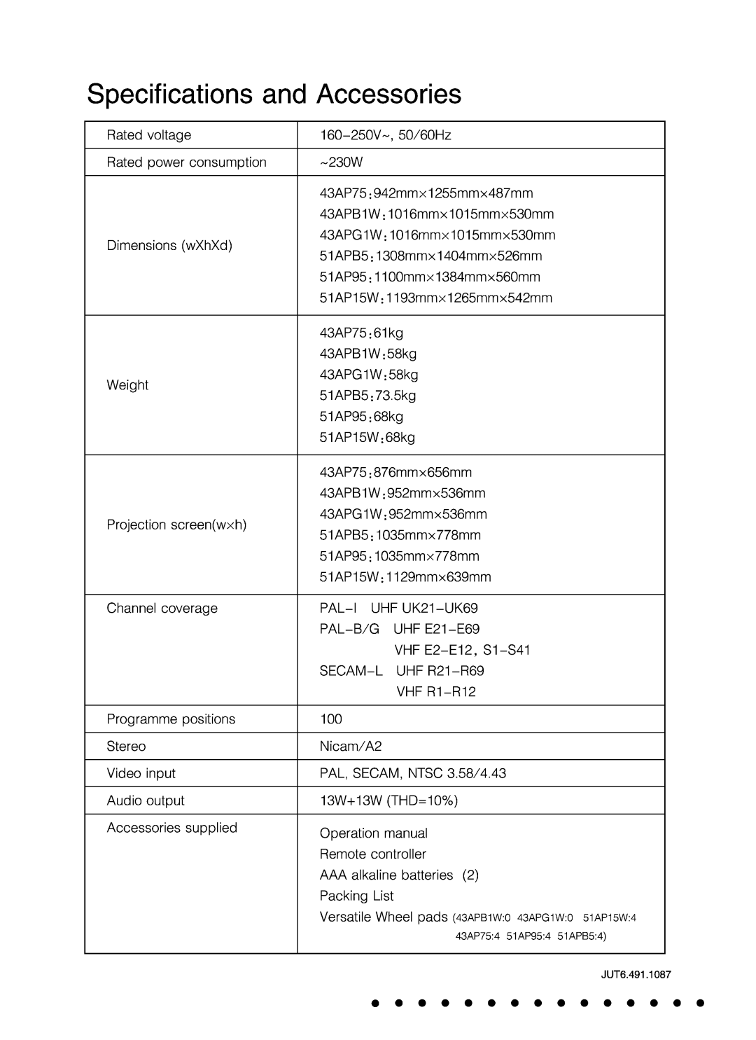 Changhong Electric 43AP75, 43APG1W, 43APB1W, 51AP15W, 51AP95, 51APB5 manual 