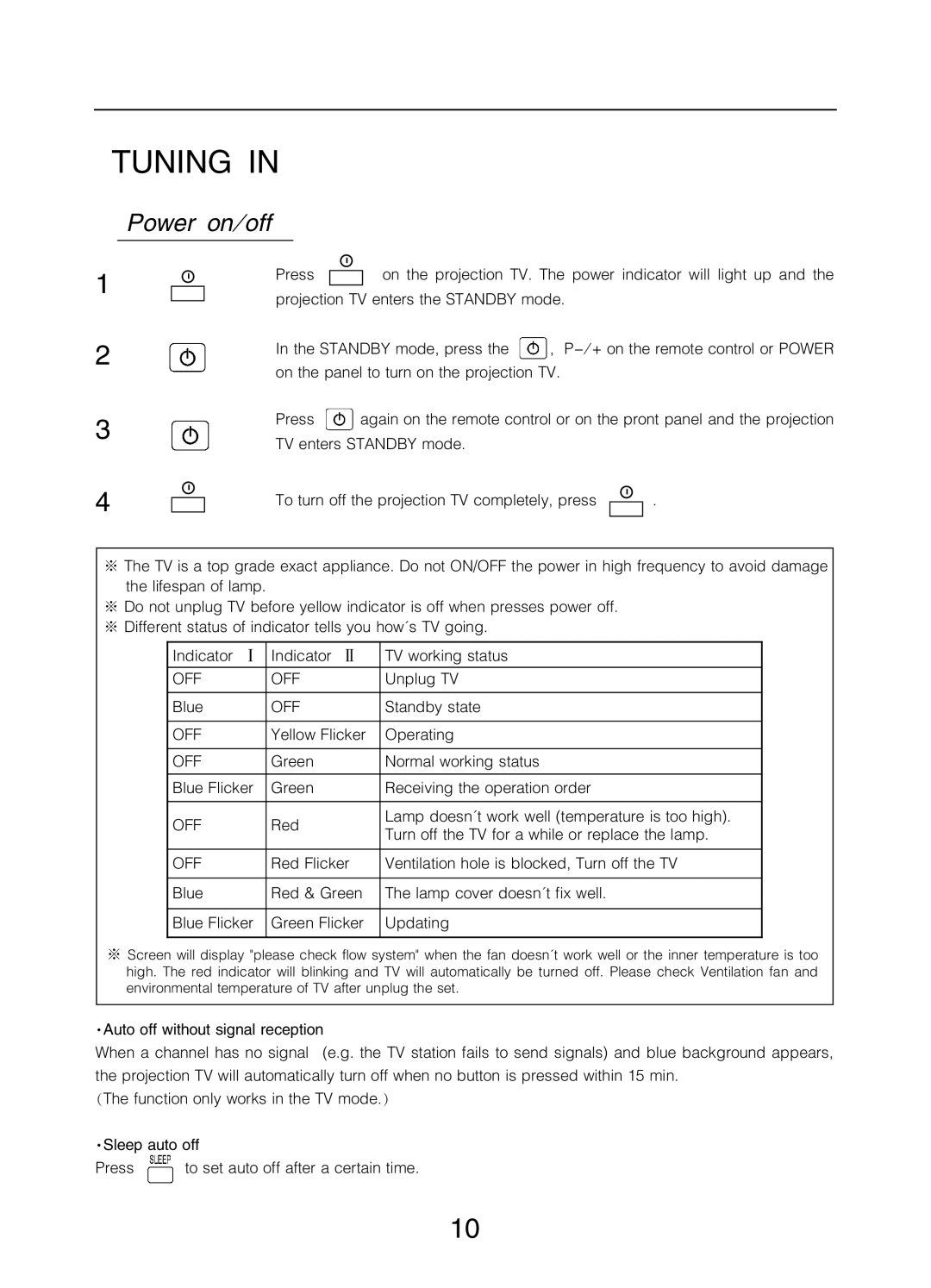 Changhong Electric 51DLP31A manual 7899 