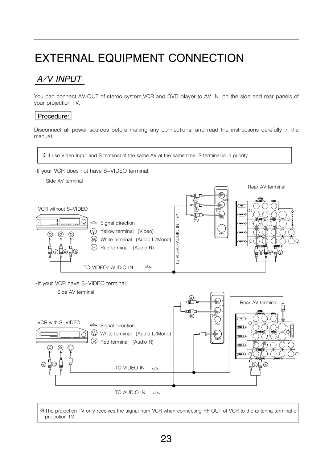 Changhong Electric 51DLP31A manual #!$%& !*+,-./ 01..20/31, +45678947 