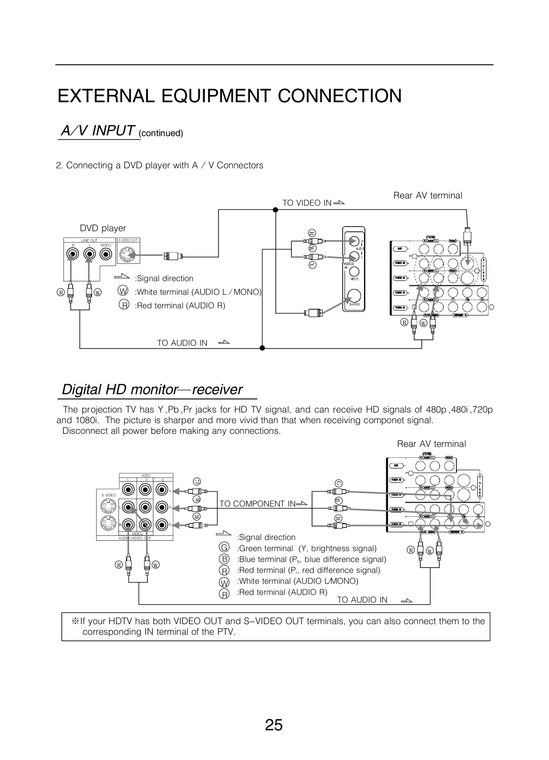 Changhong Electric 51DLP31A manual #$%& ! *$++,-,.,+, =$338=/ , $N8& .8$&8 9,P3? ,3# =$338=/$3-B L8,& H* /8&93 