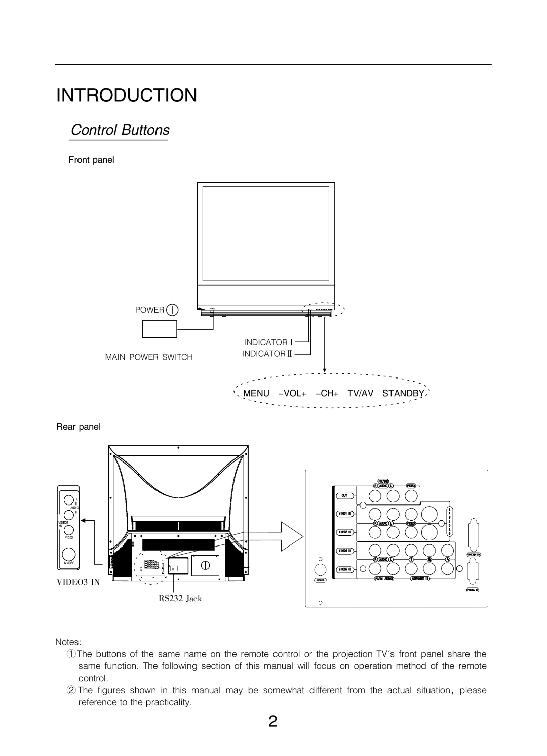 Changhong Electric 51DLP31A manual #$%&$&# 