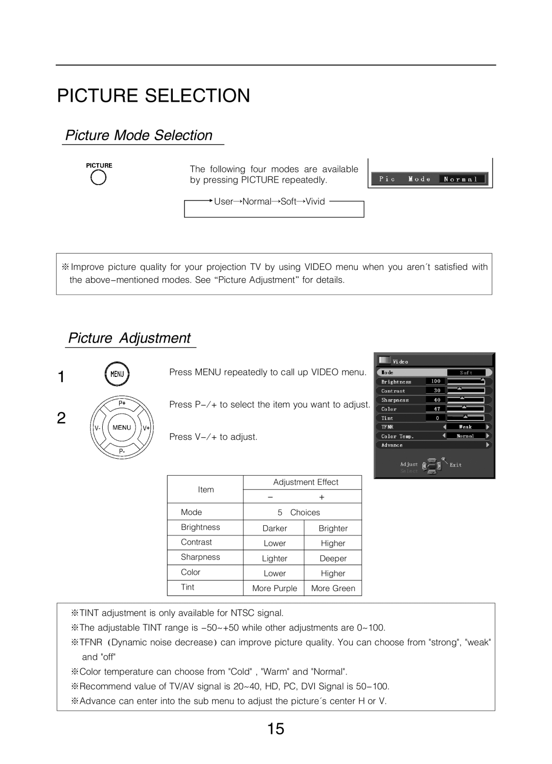 Changhong Electric 51DLP31AW manual #$%& *+$, #$%& * +,-$, $%& 0*1%2$3.$ 