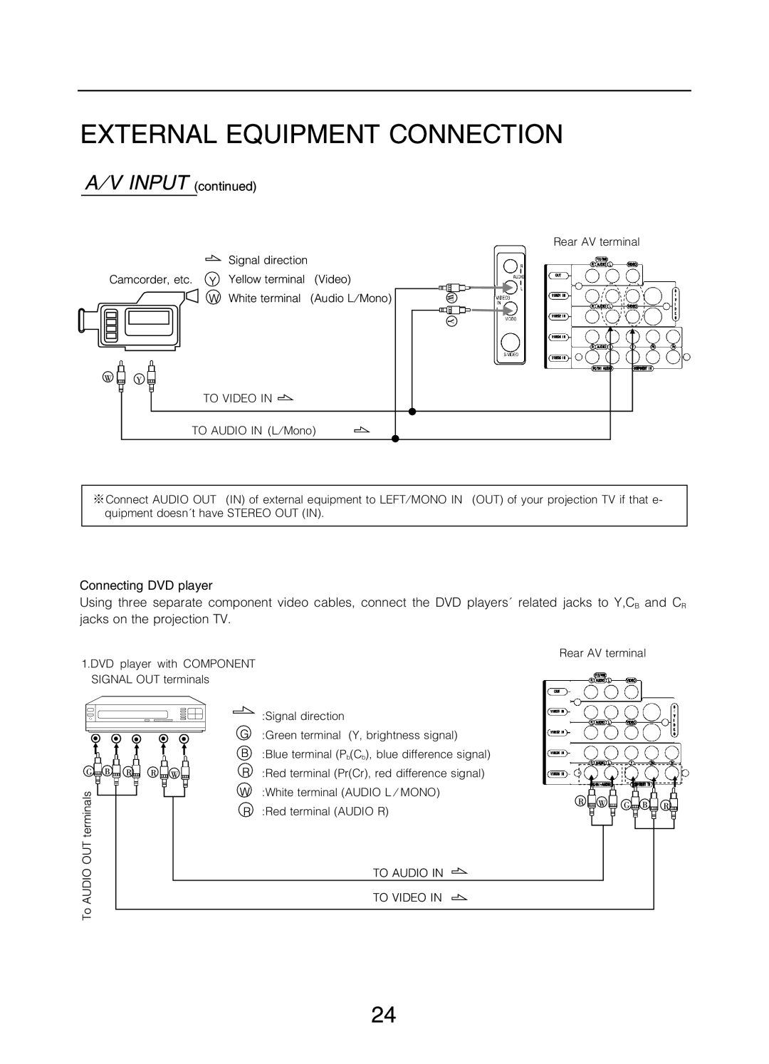 Changhong Electric 51DLP31AW manual 01..20/31, #!- -$%&Fg 