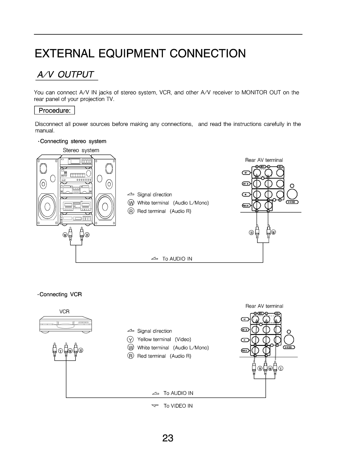 Changhong Electric DLP5131W manual 