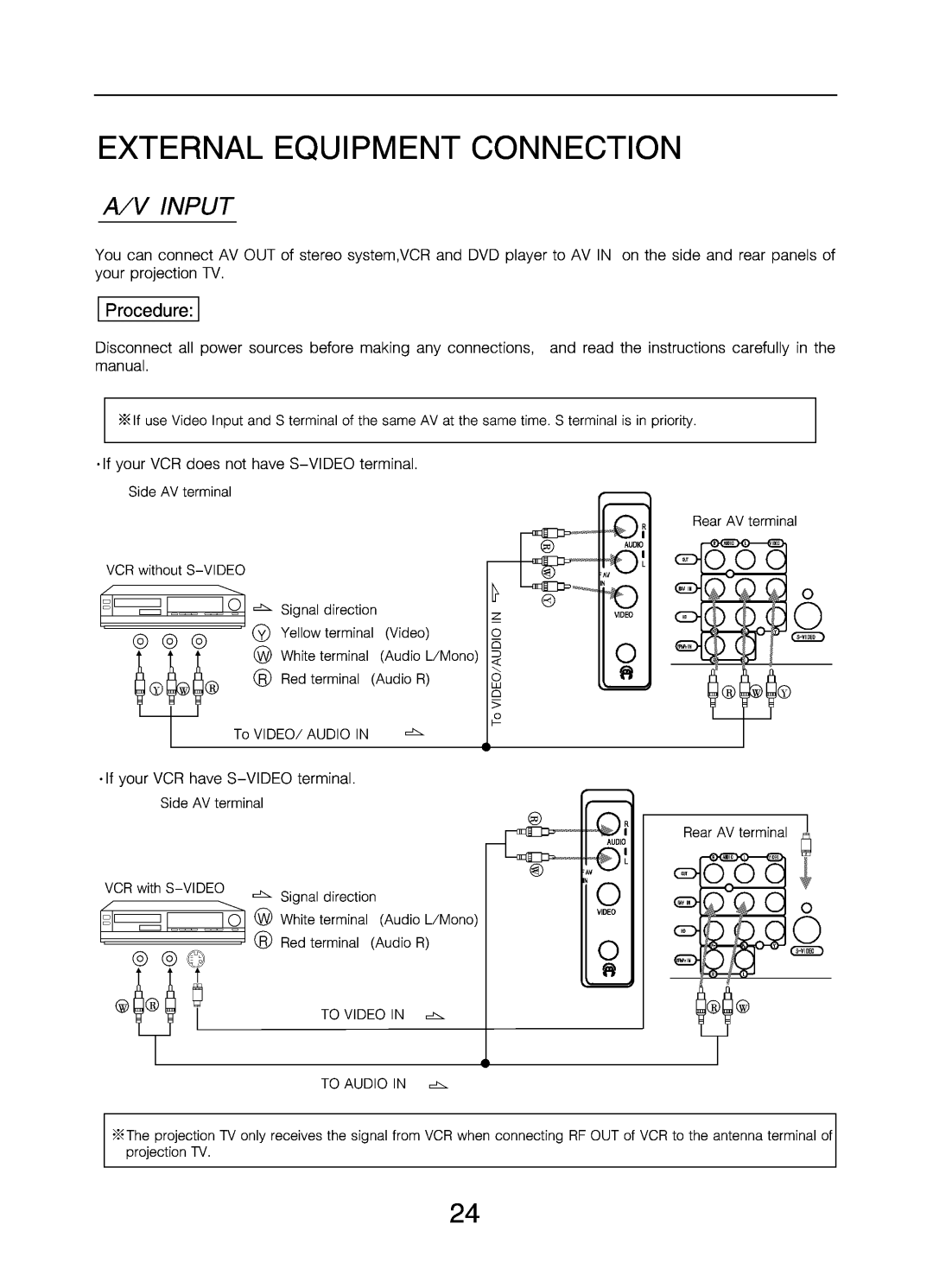 Changhong Electric DLP5131W manual 