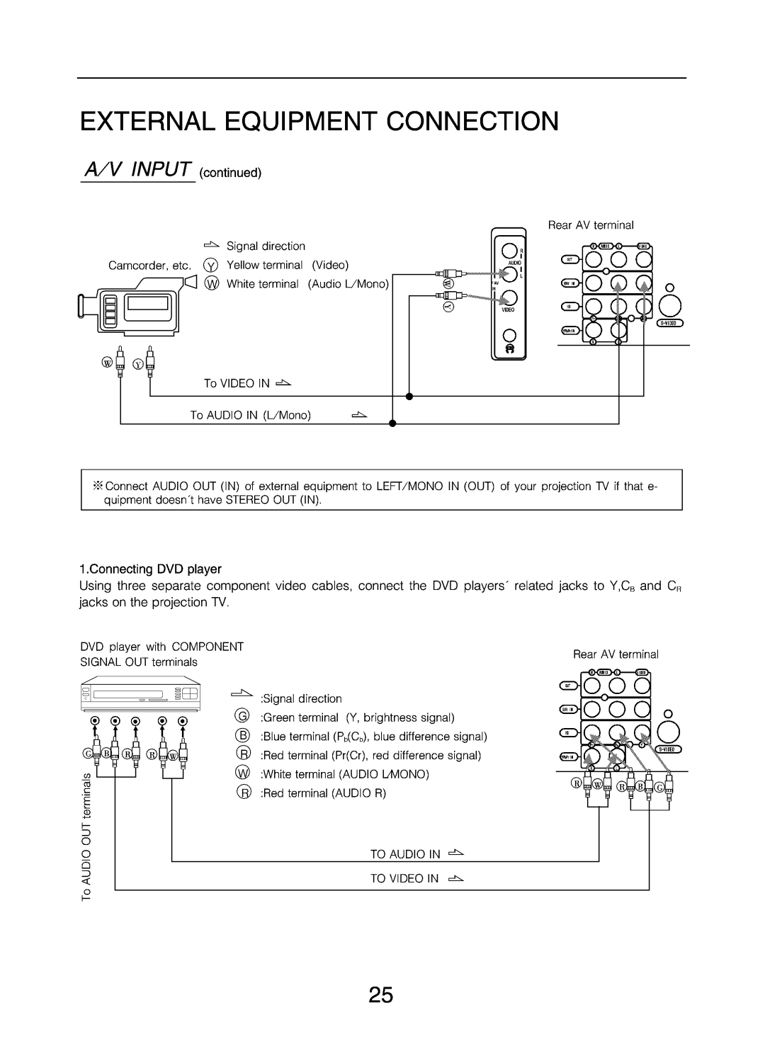 Changhong Electric DLP5131W manual 