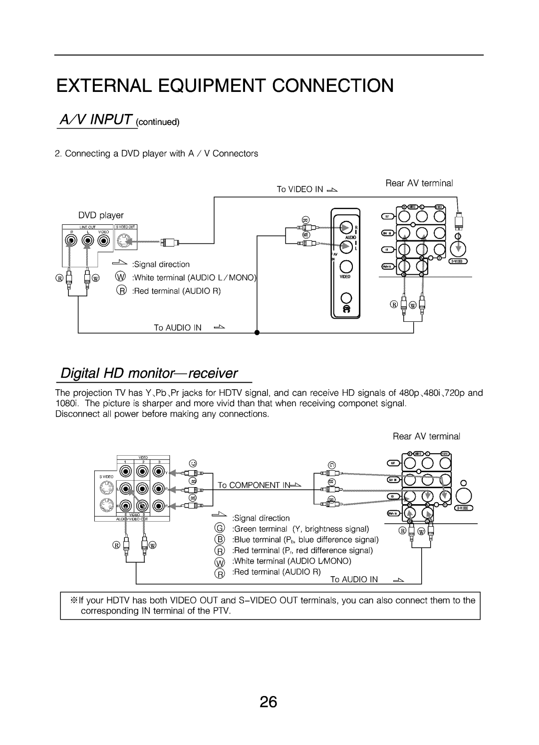 Changhong Electric DLP5131W manual 