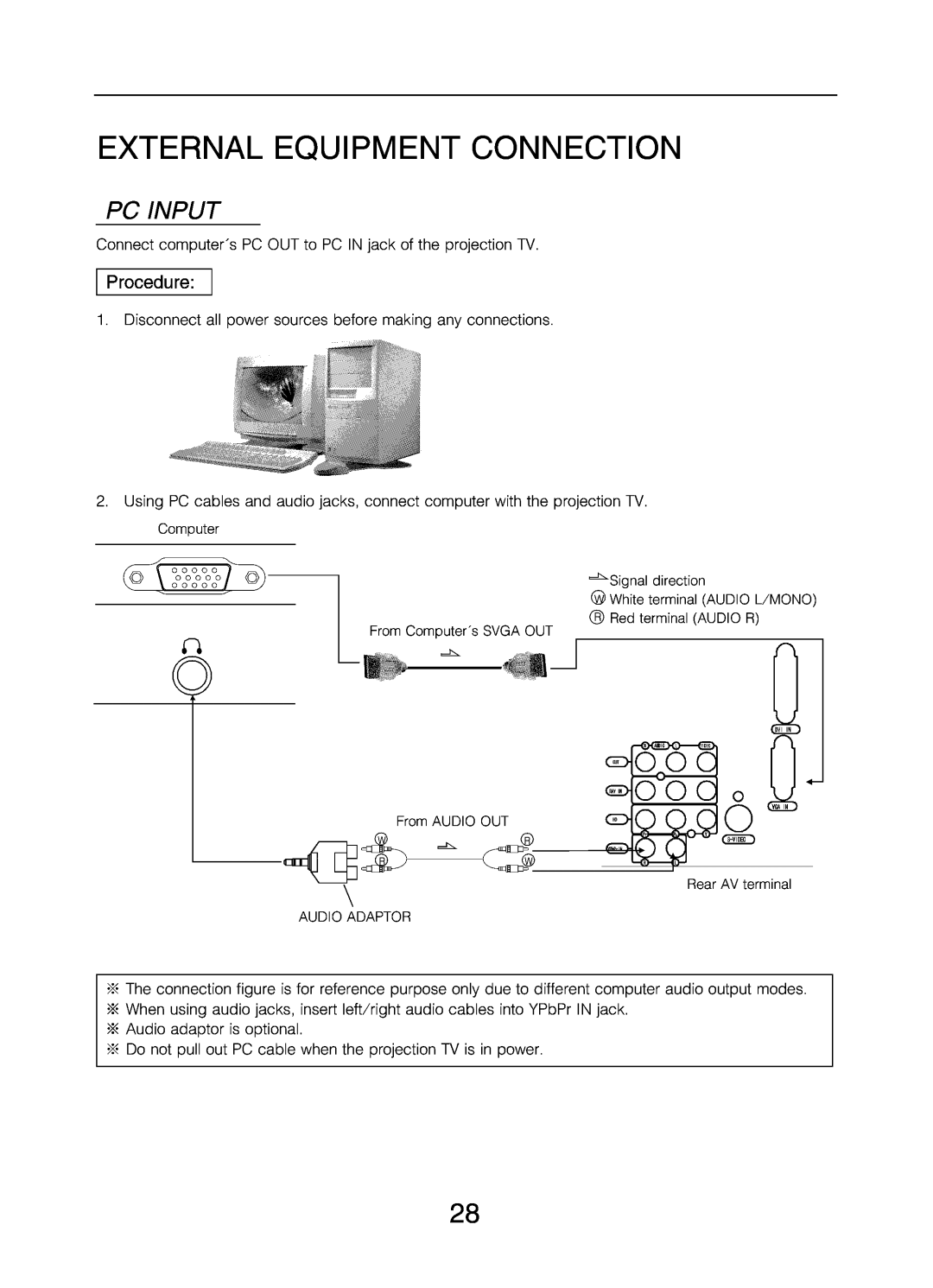 Changhong Electric DLP5131W manual 