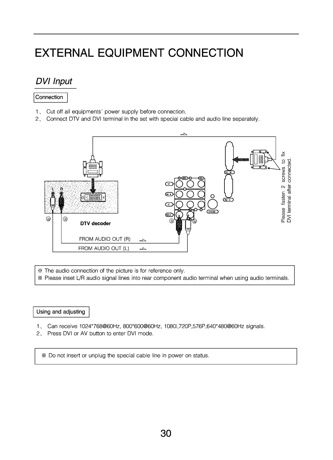 Changhong Electric DLP5131W manual 