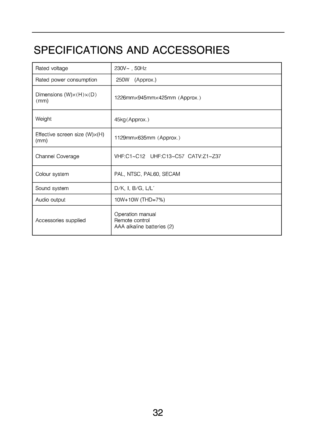 Changhong Electric DLP5131W manual 