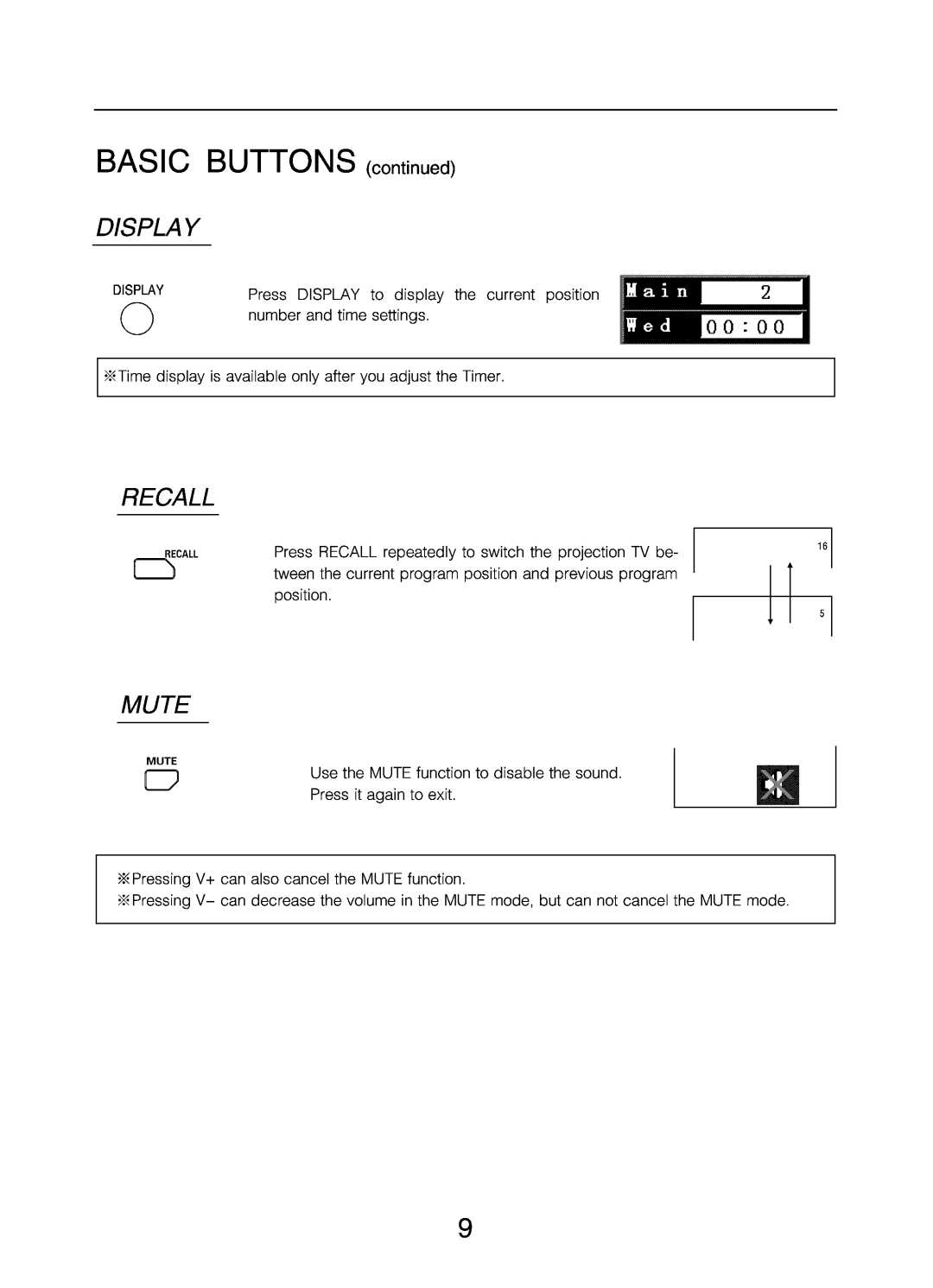 Changhong Electric DLP5132 manual 