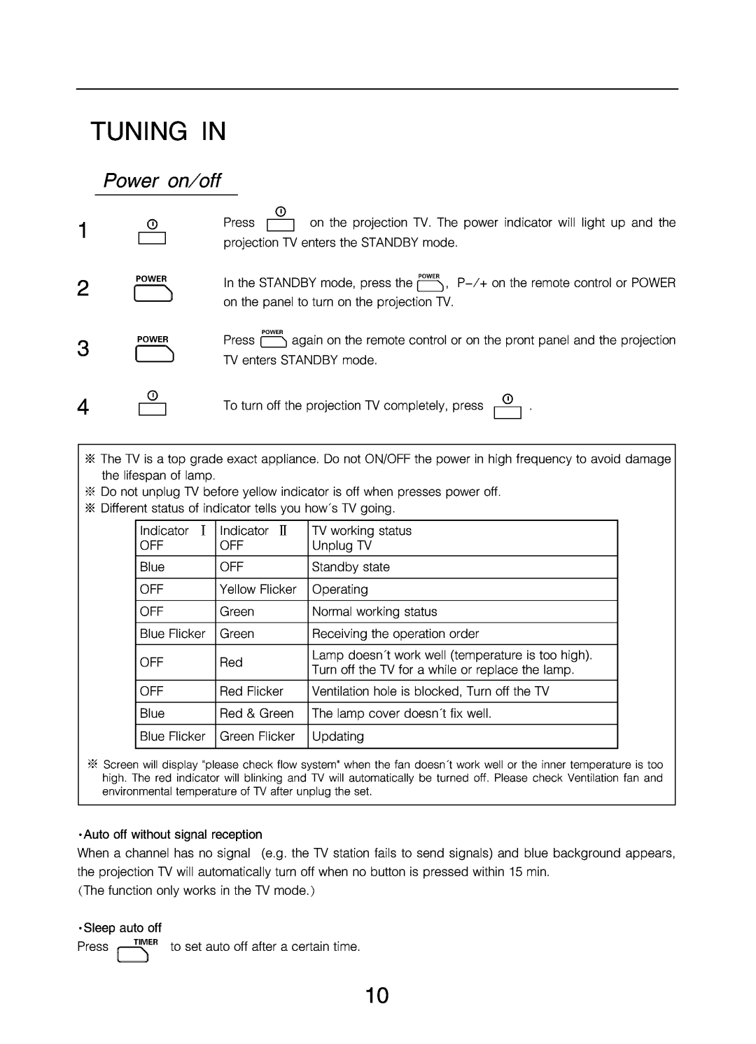 Changhong Electric DLP5132 manual 