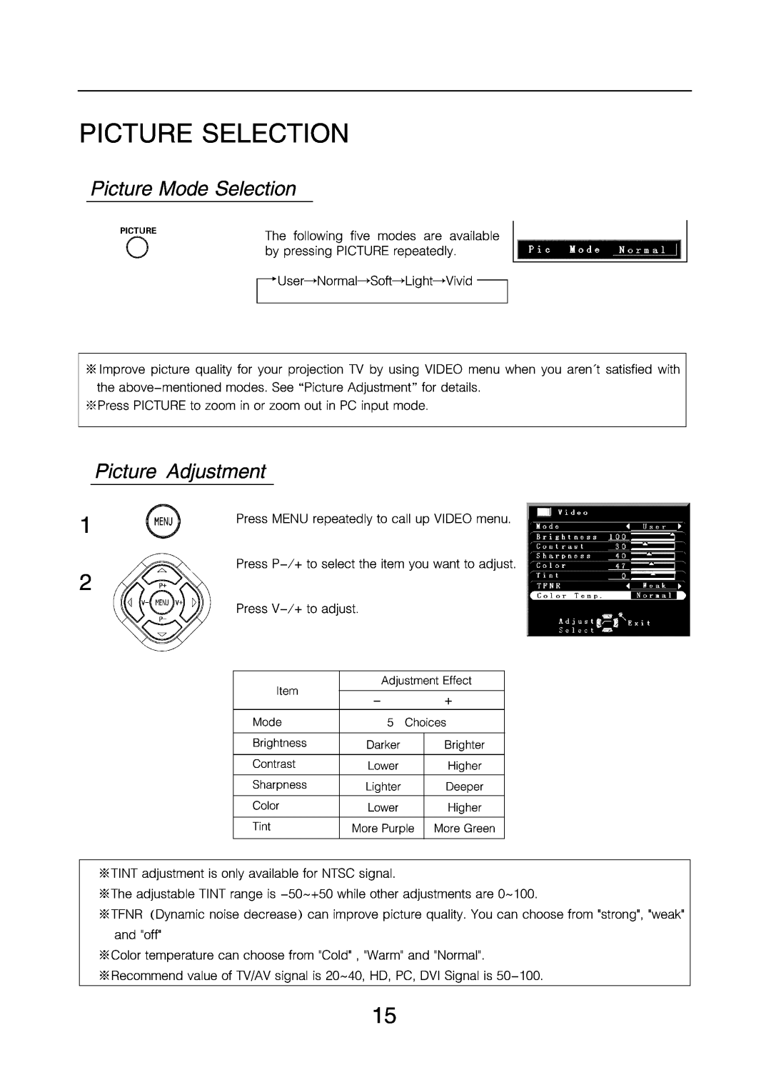 Changhong Electric DLP5132 manual 