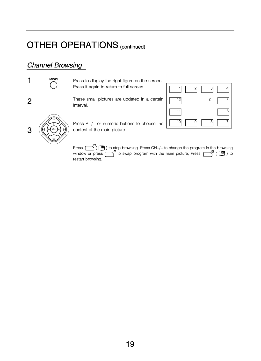 Changhong Electric DLP5132 manual 