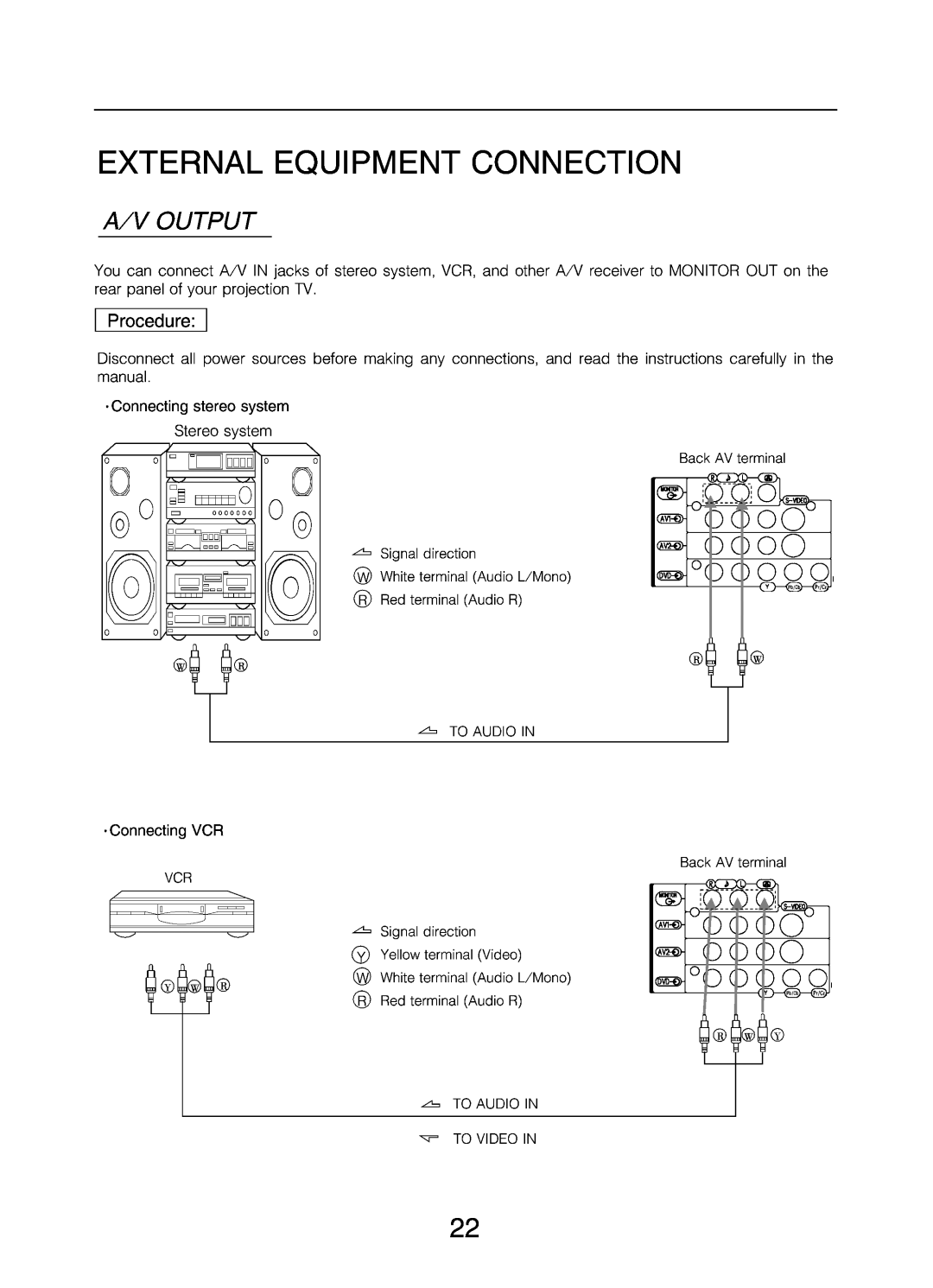 Changhong Electric DLP5132 manual 