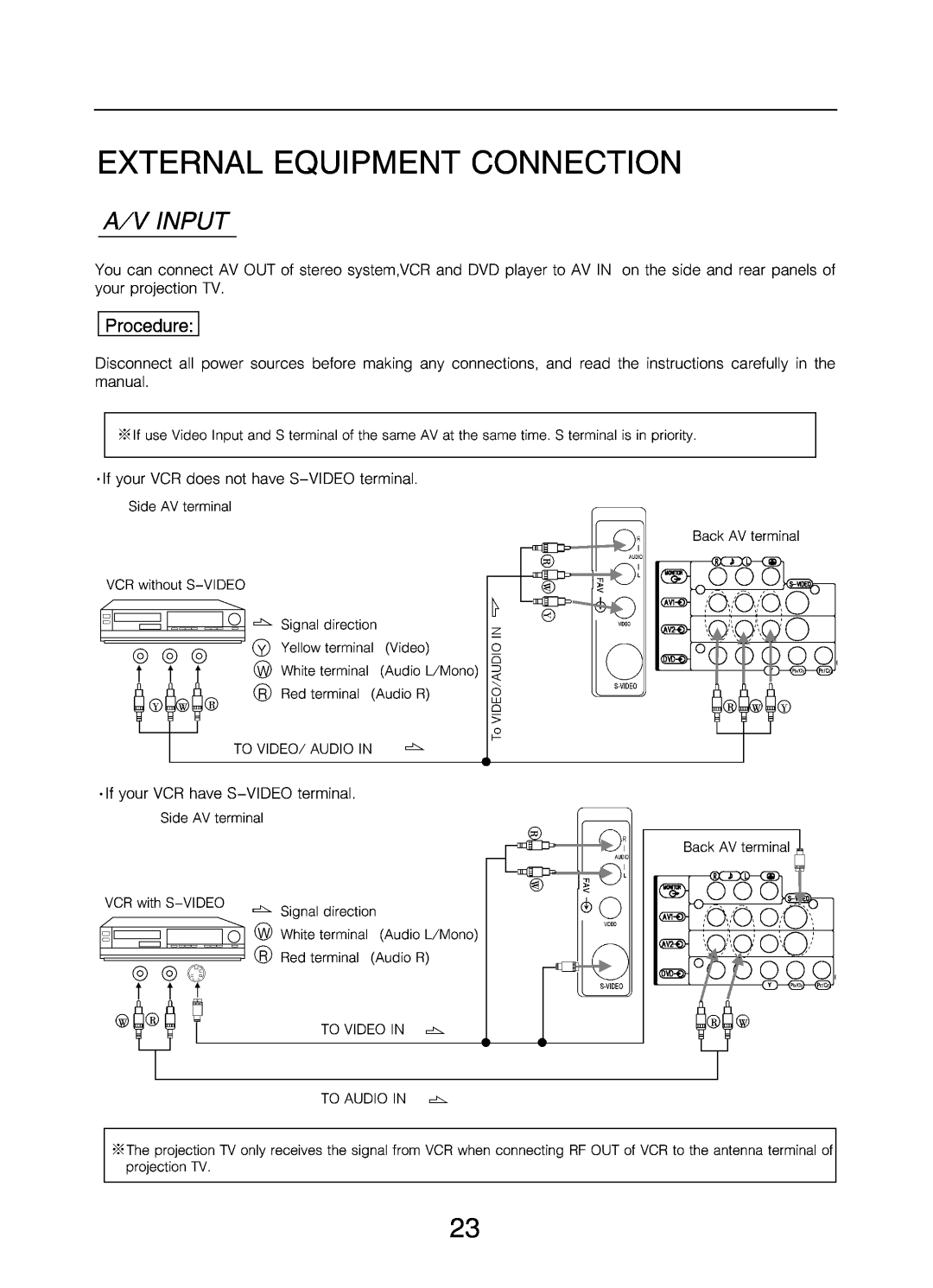 Changhong Electric DLP5132 manual 