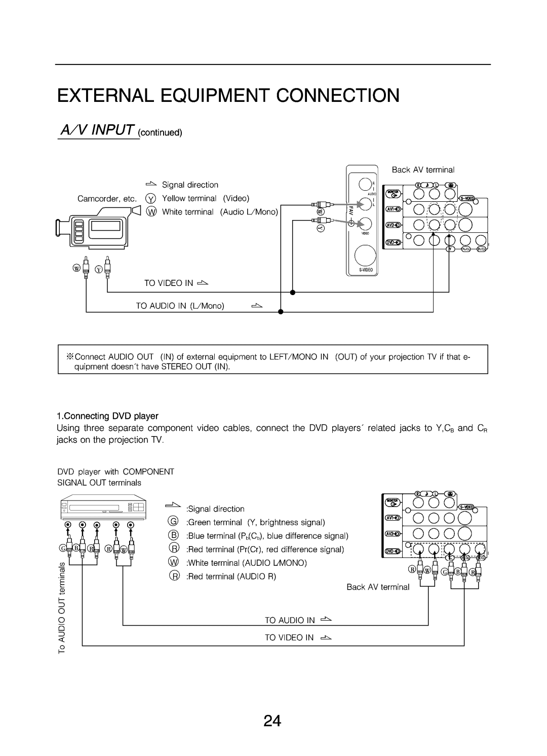 Changhong Electric DLP5132 manual 