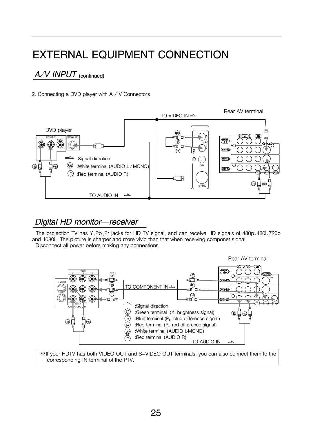 Changhong Electric DLP5132 manual 