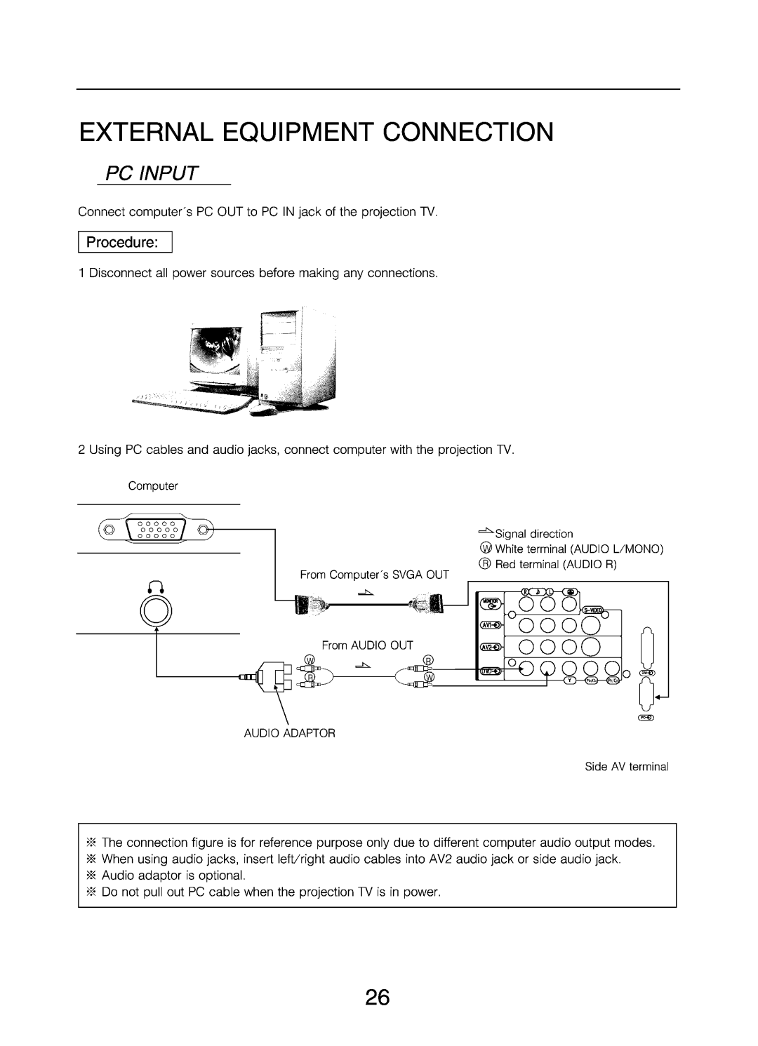 Changhong Electric DLP5132 manual 