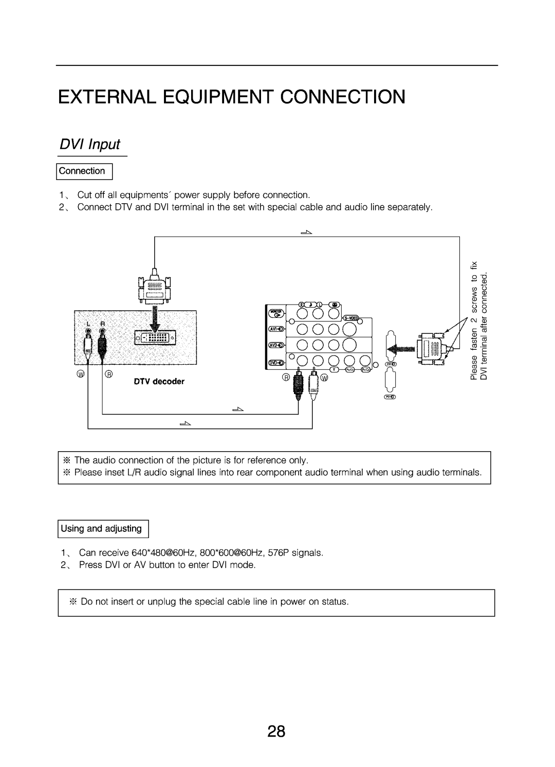 Changhong Electric DLP5132 manual 